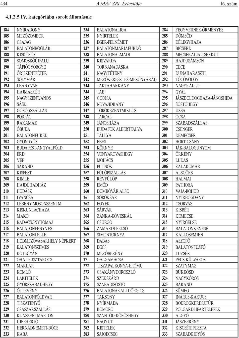 BALATONMÁRIAFÜRDŐ 287 BICSÉRD 188 KISKÖRÖS 238 BALATONALMÁDI 288 MECSEKALJA-CSERKÚT 189 SOMOSKŐÚJFALU 239 KISVÁRDA 289 HAJDÚSÁMSON 190 TÁPIÓGYÖRGYE 240 TORNANÁDASKA 290 CECE 191 ŐRISZENTPÉTER 241