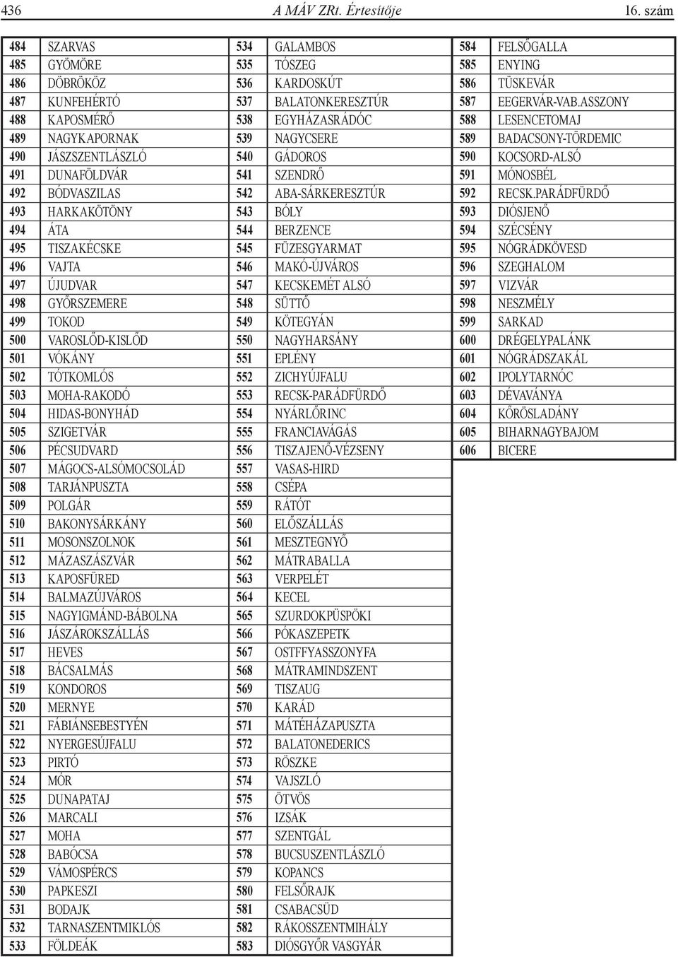 ASSZONY 488 KAPOSMÉRŐ 538 EGYHÁZASRÁDÓC 588 LESENCETOMAJ 489 NAGYKAPORNAK 539 NAGYCSERE 589 BADACSONY-TÖRDEMIC 490 JÁSZSZENTLÁSZLÓ 540 GÁDOROS 590 KOCSORD-ALSÓ 491 DUNAFÖLDVÁR 541 SZENDRŐ 591