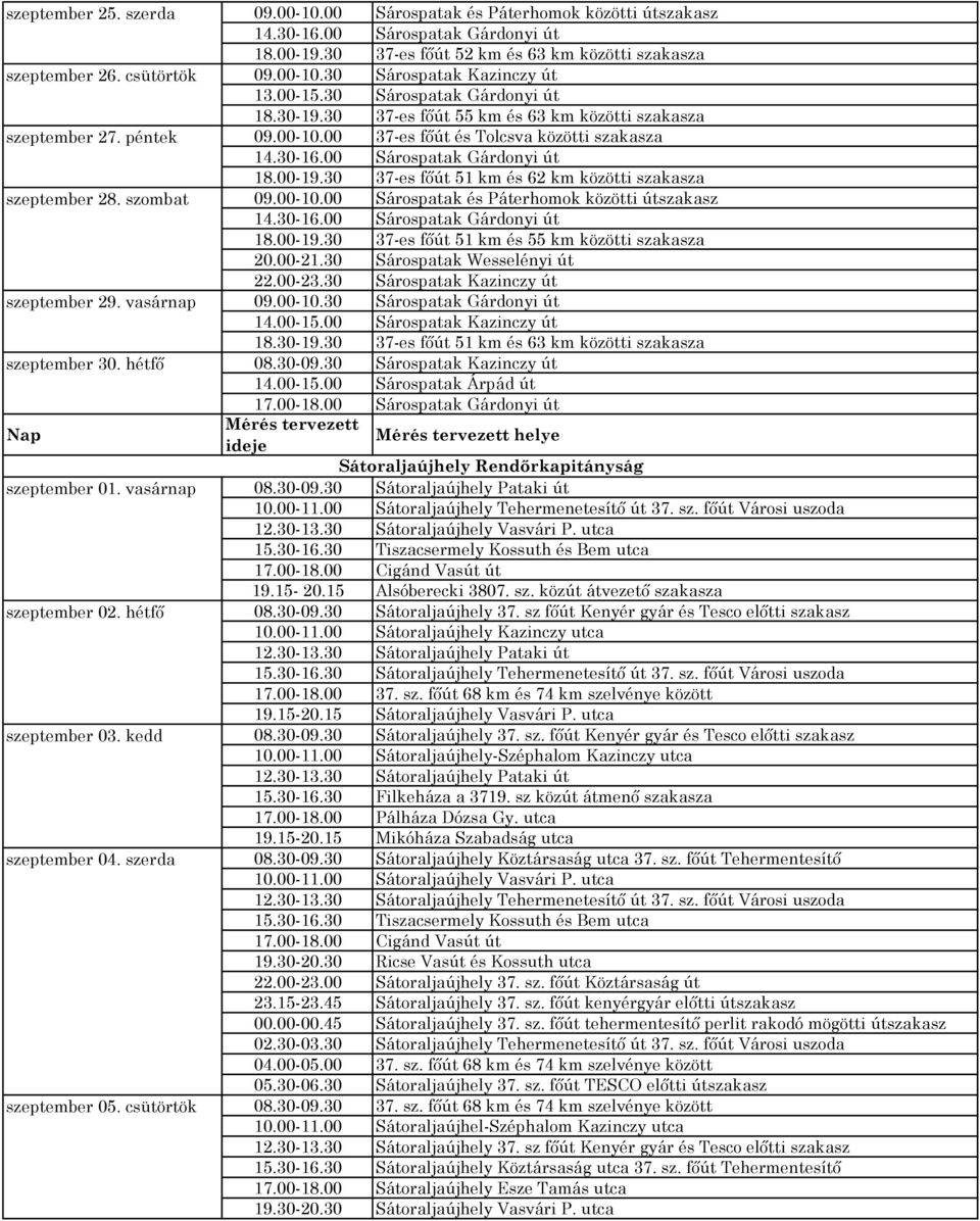 00-10.30 Sárospatak Kazinczy út 13.00-15.30 Sárospatak Gárdonyi út 18.30-19.30 37-es főút 55 km és 63 km közötti szakasza 09.00-10.00 37-es főút és Tolcsva közötti szakasza 14.30-16.