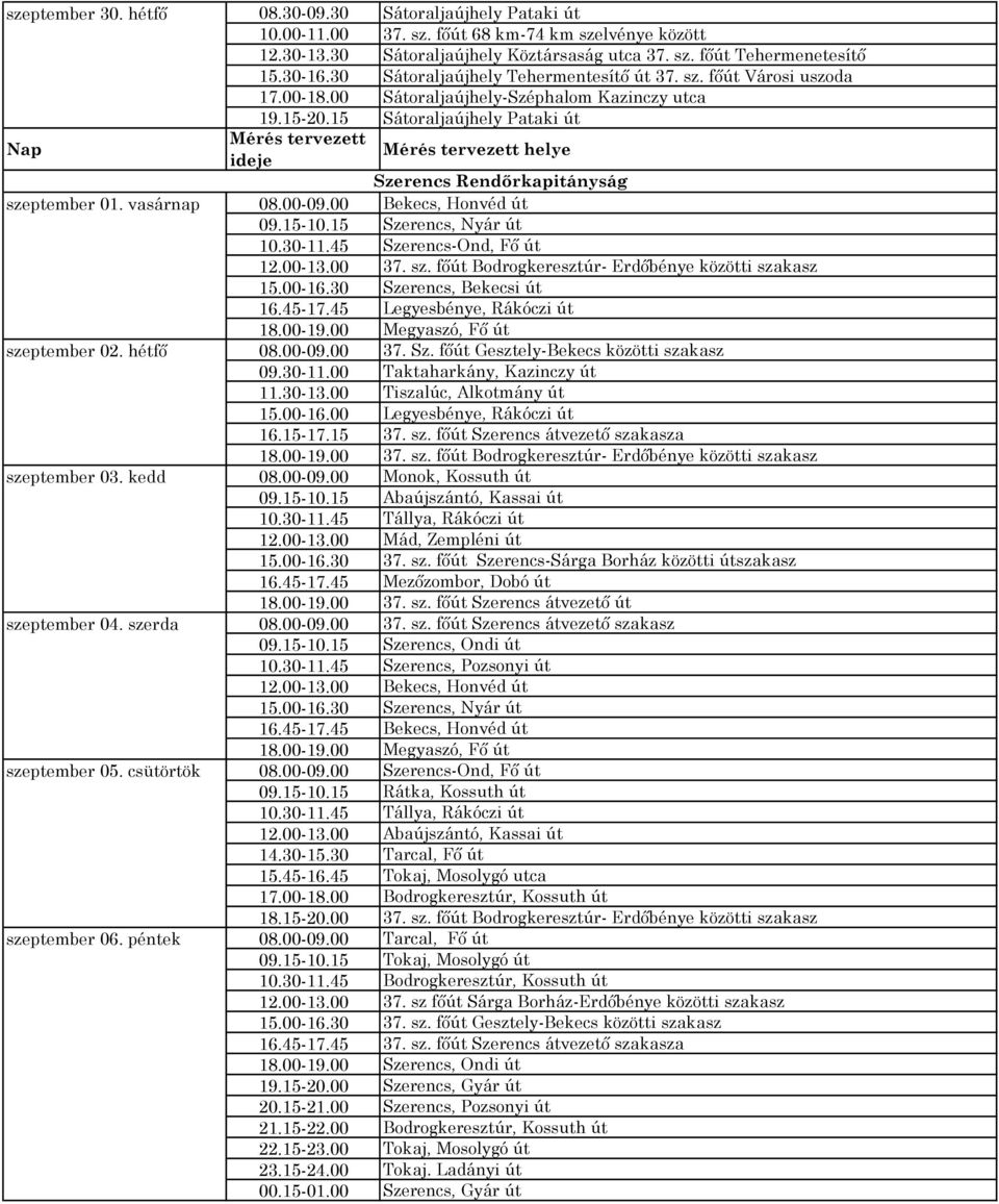 00-18.00 Sátoraljaújhely-Széphalom Kazinczy utca 19.15-20.15 Sátoraljaújhely Pataki út Szerencs Rendőrkapitányság 08.00-09.00 Bekecs, Honvéd út 09.15-10.15 Szerencs, Nyár út 10.30-11.