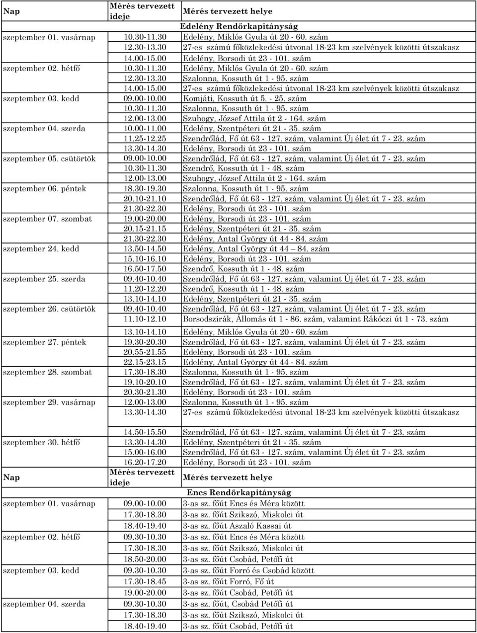 kedd szeptember 04. szerda Edelény Rendőrkapitányság 10.30-11.30 Edelény, Miklós Gyula út 20-60. szám 12.30-13.30 27-es számú főközlekedési útvonal 18-23 km szelvények közötti útszakasz 14.00-15.