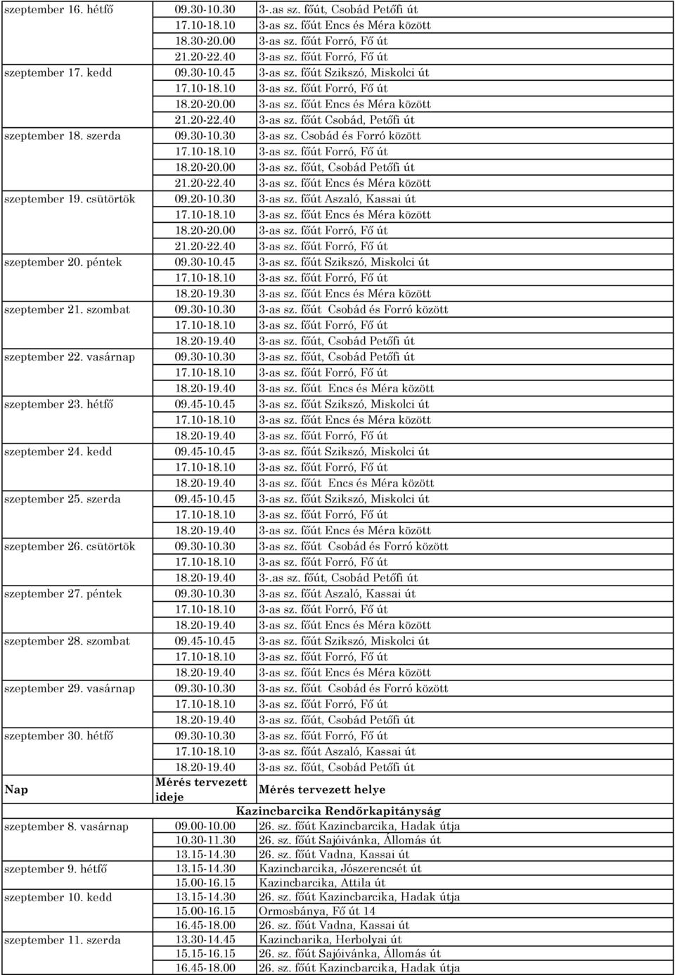 hétfő szeptember 10. kedd szeptember 11. szerda 09.30-10.30 3-.as sz. főút, Csobád Petőfi út 17.10-18.10 3-as sz. főút Encs és Méra között 18.30-20.00 3-as sz. főút Forró, Fő út 21.20-22.40 3-as sz.