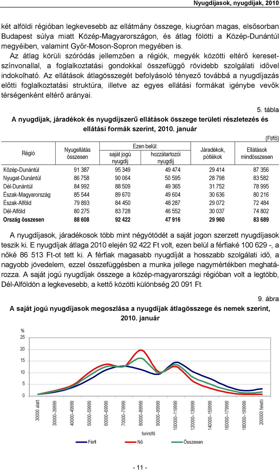 Az ellátások átlagösszegét befolyásoló tényező továbbá a nyugdíjazás előtti foglalkoztatási struktúra, illetve az egyes ellátási formákat igénybe vevők térségenként eltérő arányai. 5.