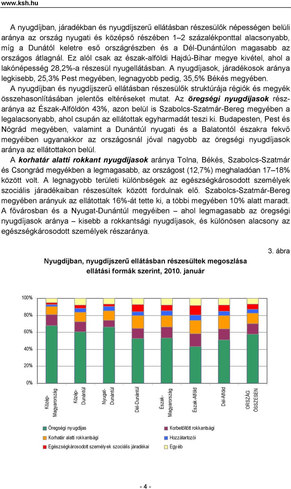 országrészben és a Dél-on magasabb az országos átlagnál. Ez alól csak az észak-alföldi Hajdú-Bihar megye kivétel, ahol a lakónépesség 28,2%-a részesül nyugellátásban.