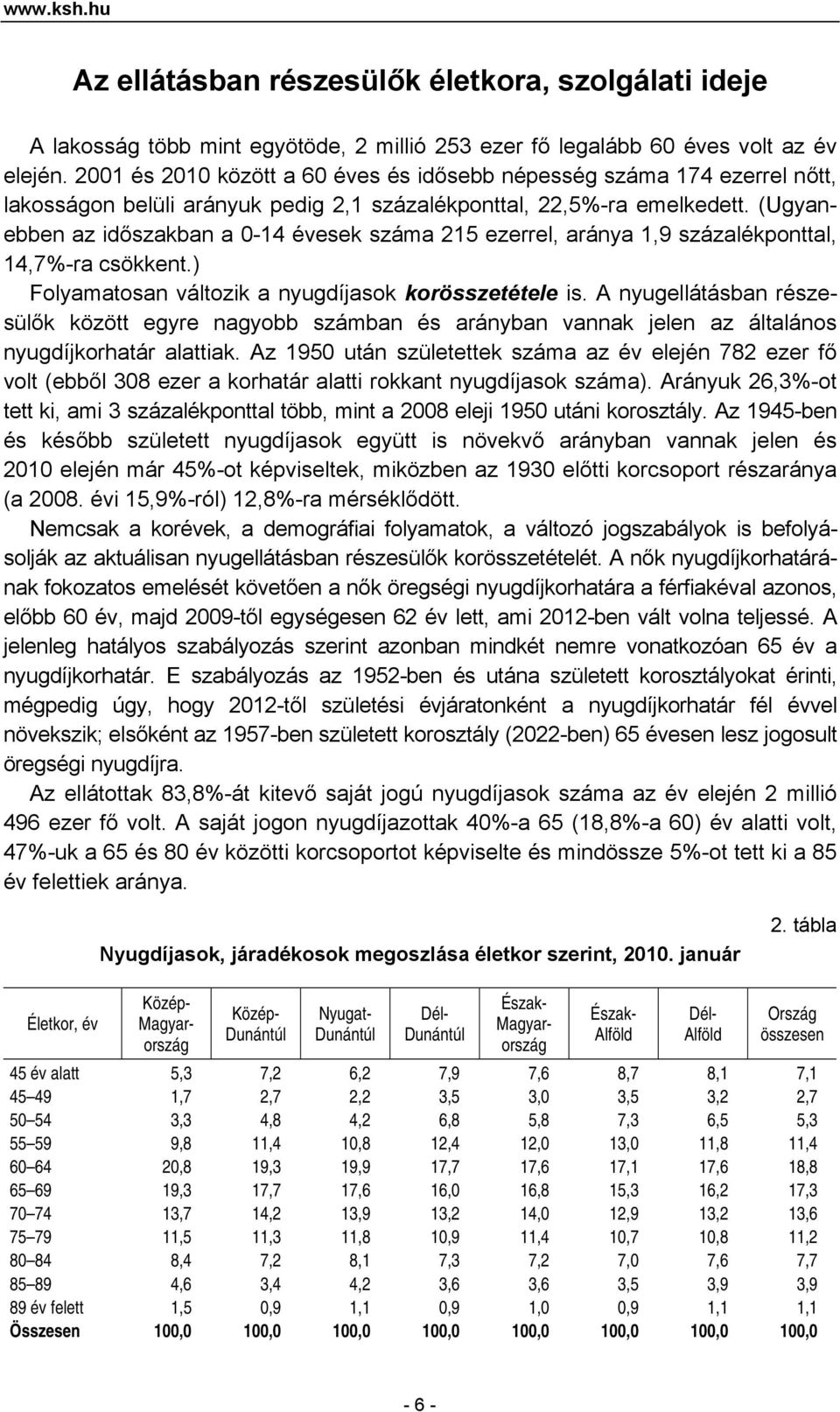 (Ugyanebben az időszakban a 0-14 évesek száma 215 ezerrel, aránya 1,9 százalékponttal, 14,7%-ra csökkent.) Folyamatosan változik a nyugdíjasok korösszetétele is.