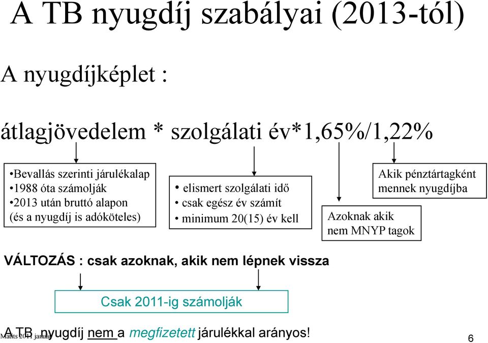 idő csak egész év számít minimum 20(15) év kell Azoknak kakik nem MNYP tagok VÁLTOZÁS : csak azoknak, akik nem lépnek