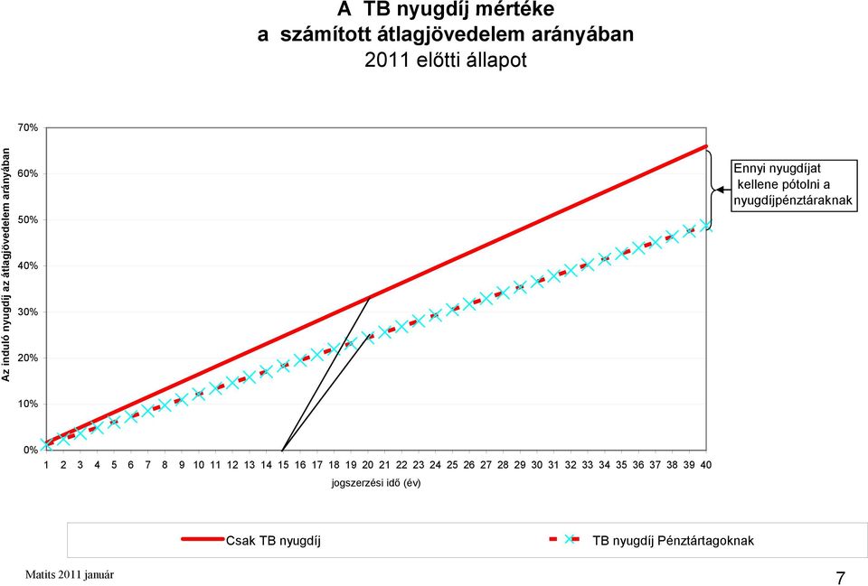 nyugdíjpénztáraknak 10% 0% 1 2 3 4 5 6 7 8 9 10 11 12 13 14 15 16 17 18 19 20 21 22 23 24 25 26