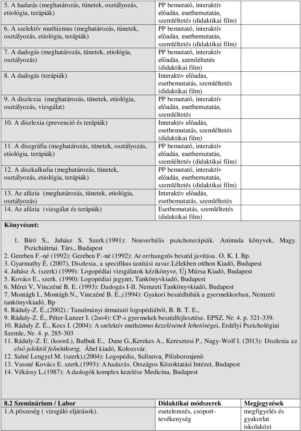 A diszlexia (meghatározás, tünetek, etiológia, osztályozás, vizsgálat) szemléltetés 10. A diszlexia (prevenció és terápiák) Interaktív előadás, 11.