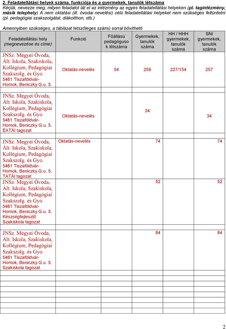 ) Amennyiben szükséges, a táblázat tetszőleges számú sorral bővíthető Feladatellátási hely (megnevezése és címe) JNSz. Megyei Óvoda, Ált. Iskola, Szakiskola, Kollégium, Pedagógiai Szakszolg. és Gyo.