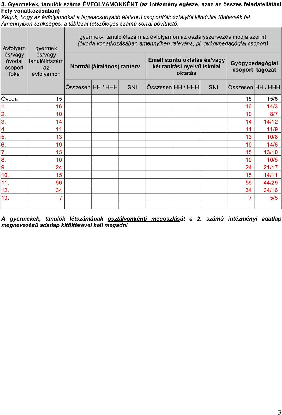 évfolyam és/vagy óvodai csoport foka gyermek és/vagy tanulólétszám az évfolyamon gyermek-, tanulólétszám az évfolyamon az osztályszervezés módja szerint (óvoda vonatkozásában amennyiben releváns, pl.