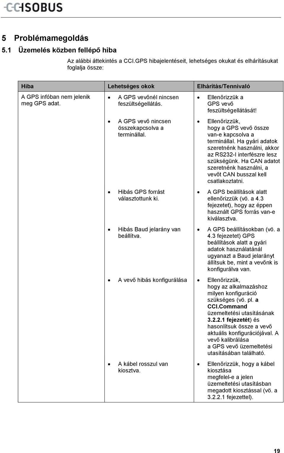 A GPS vevő nincsen összekapcsolva a terminállal. Hibás GPS forrást választottunk ki. Hibás Baud jelarány van beállítva. Ellenőrizzük a GPS vevő feszültségellátását!