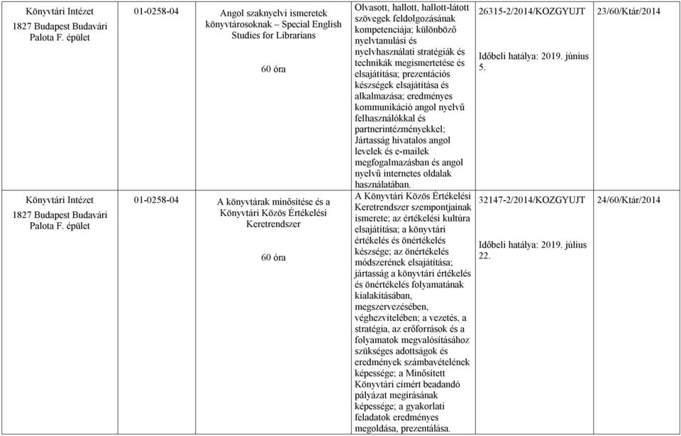 készségek elsajátítása és alkalmazása; eredményes kommunikáció angol nyelvű felhasználókkal és partnerintézményekkel; Jártasság hivatalos angol levelek és e-mailek megfogalmazásban és angol nyelvű