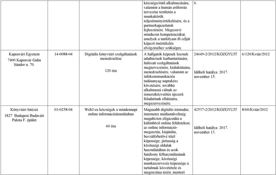 14-0088-04 Digitális könyvtári szolgáltatások menedzselése 120 óra A hallgatók képesek lesznek adatbázisok karbantartására, hálózati szolgáltatások megtervezésére, kialakítására, menedzselésére,