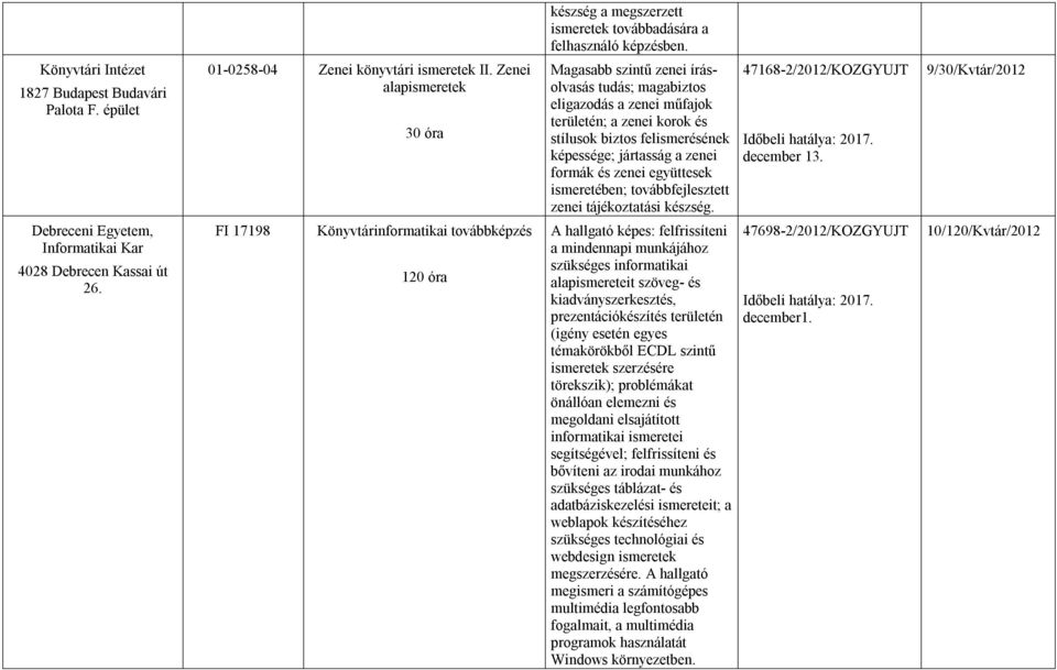zenei együttesek ismeretében; továbbfejlesztett zenei tájékoztatási készség. 47168-2/2012/KOZGYUJT Időbeli hatálya: 2017. december 13.