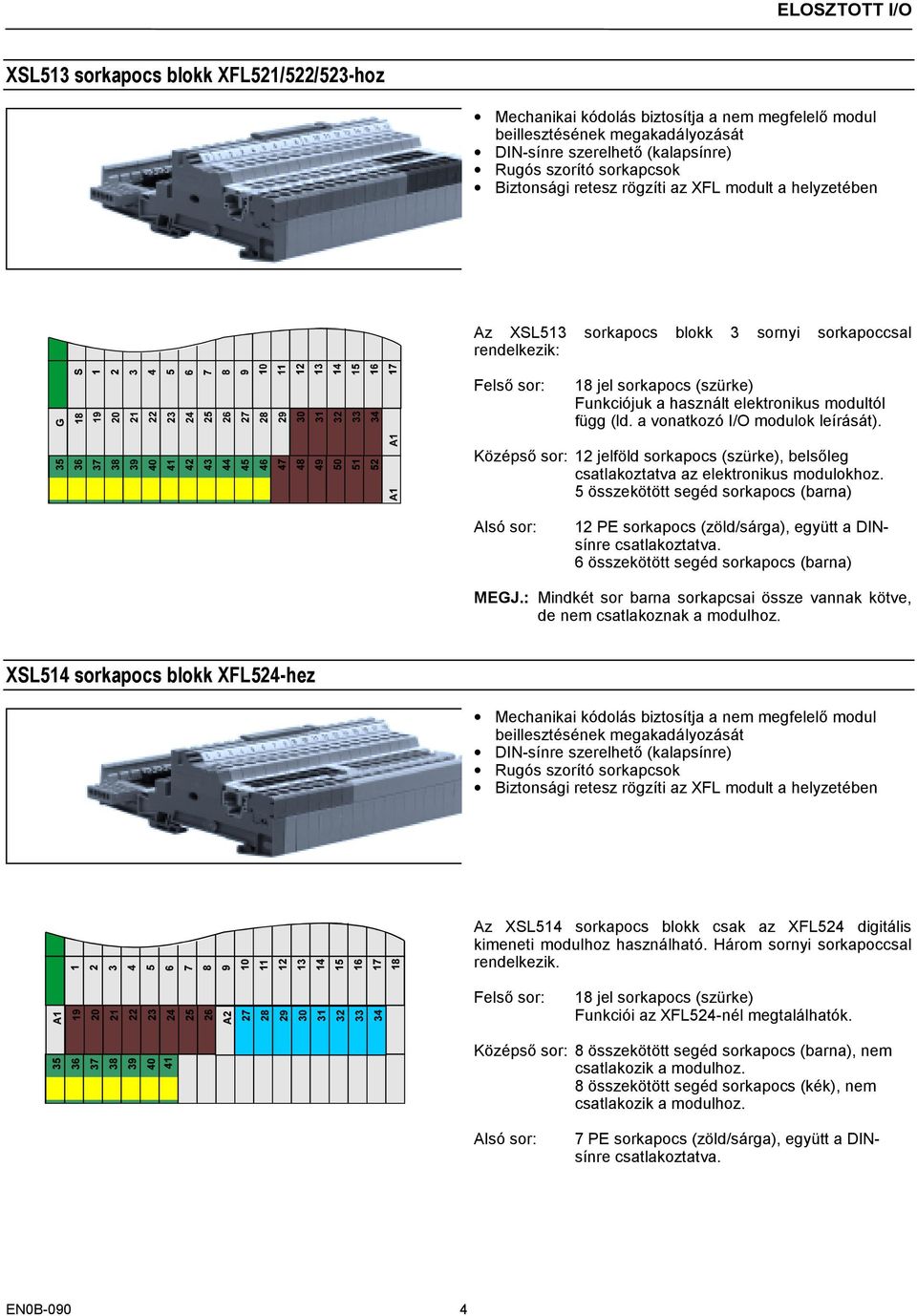 a vonatkozó I/O modulok leírását). Középső sor: 12 jelföld sorkapocs (szürke), belsőleg csatlakoztatva az elektronikus modulokhoz.