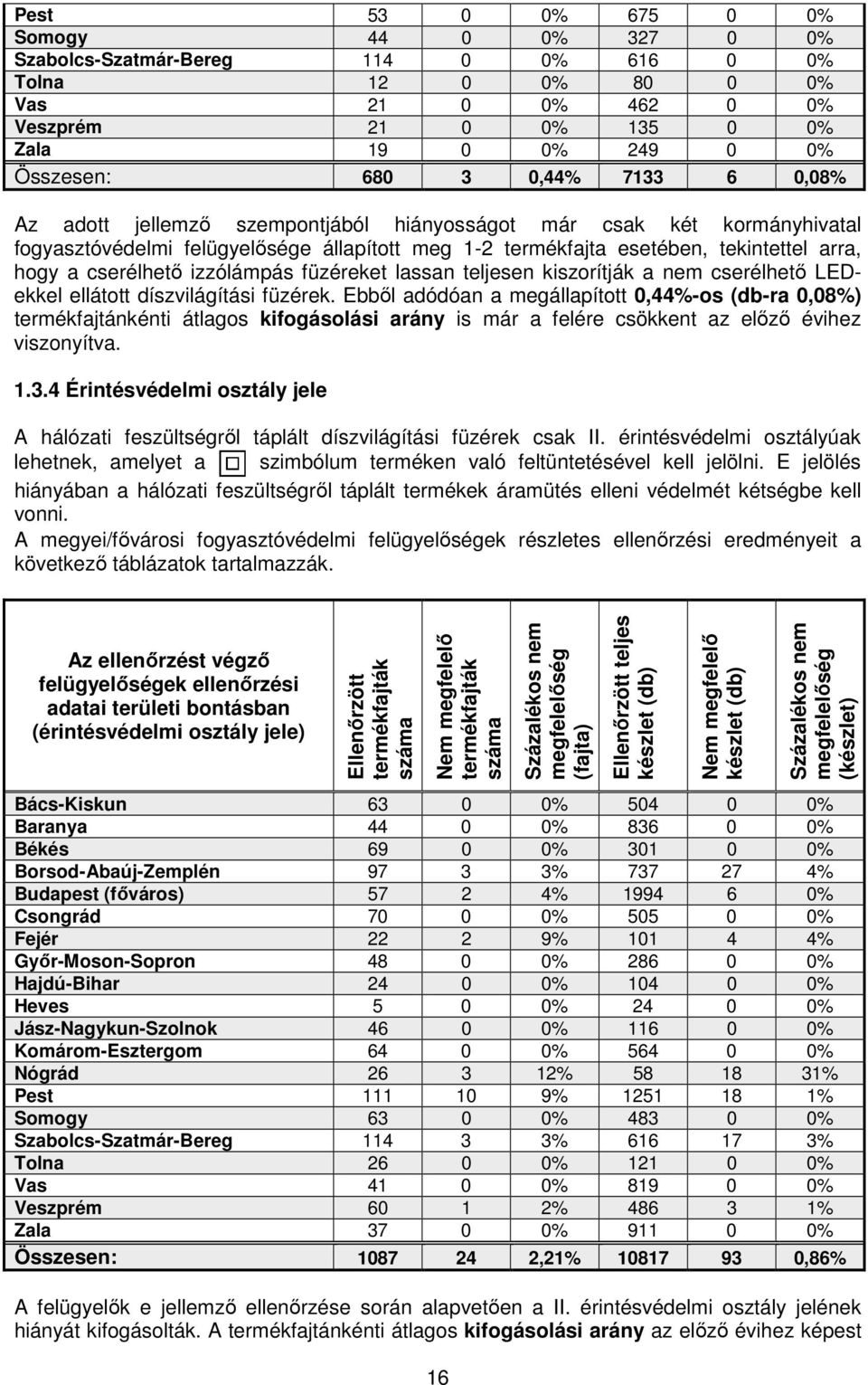 izzólámpás füzéreket lassan teljesen kiszorítják a nem cserélhető LEDekkel ellátott díszvilágítási füzérek.