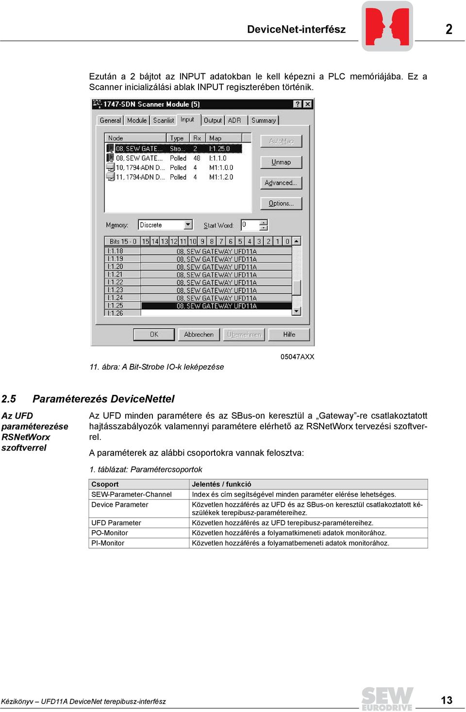 5 Paraméterezés DeviceNettel Az UFD paraméterezése RSNetWorx szoftverrel Az UFD minden paramétere és az SBus-on keresztül a Gateway -re csatlakoztatott hajtásszabályozók valamennyi paramétere