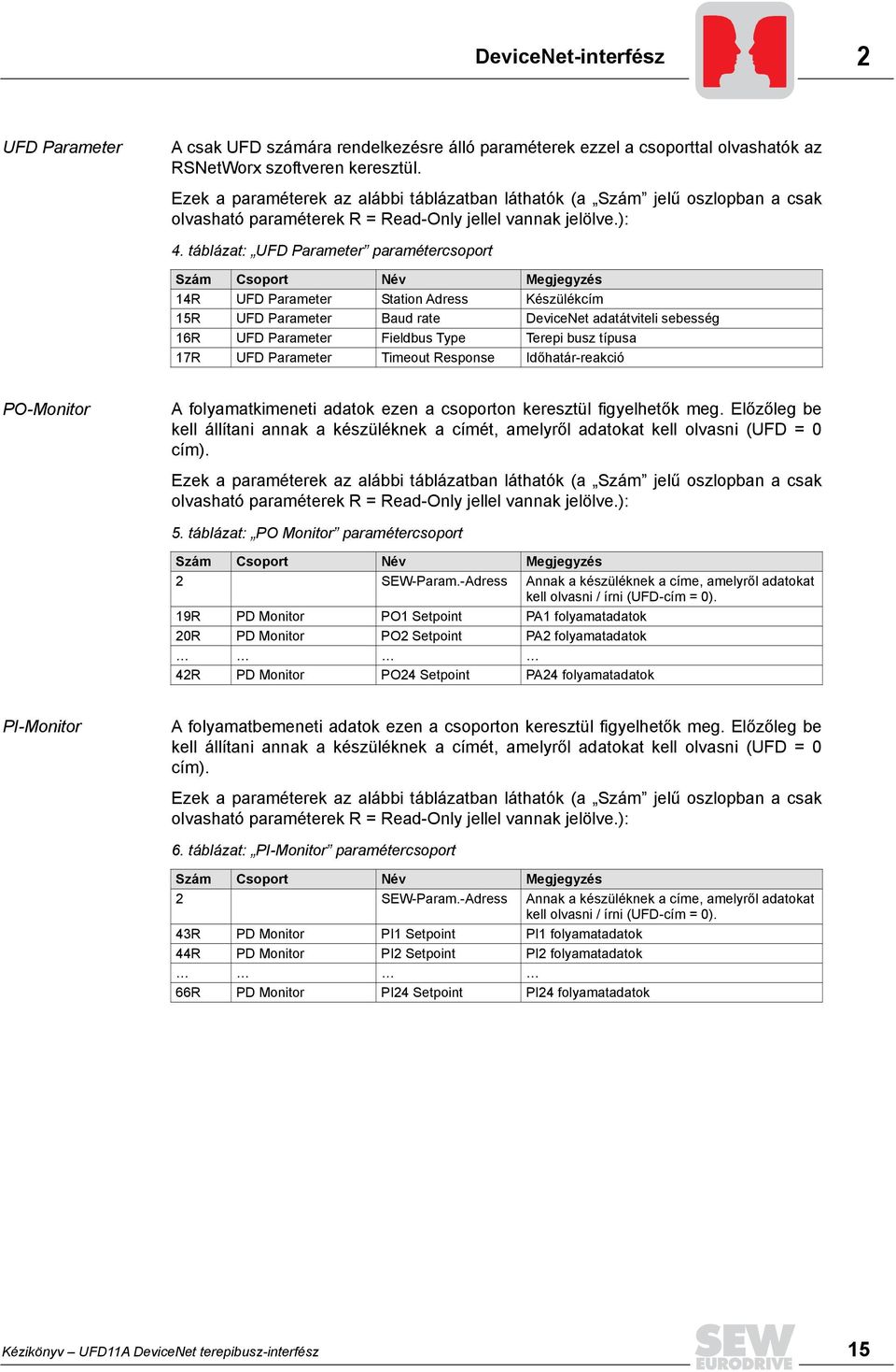 táblázat: UFD Parameter paramétercsoport Szám Csoport Név Megjegyzés 14R UFD Parameter Station Adress Készülékcím 15R UFD Parameter Baud rate DeviceNet adatátviteli sebesség 16R UFD Parameter