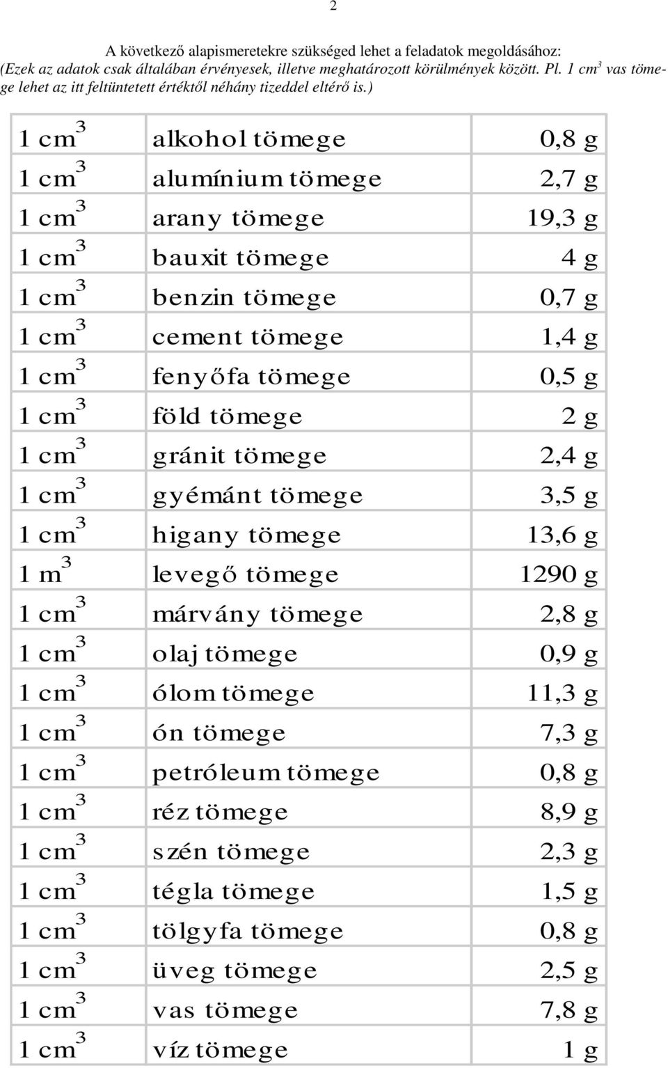 ) 1 cm 3 alkohol tömege 0,8 g 1 cm 3 alumínium tömege 2,7 g 1 cm 3 arany tömege 19,3 g 1 cm 3 bauxit tömege g 1 cm 3 benzin tömege 0,7 g 1 cm 3 cement tömege 1, g 1 cm 3 fenyőfa tömege 0,5 g 1 cm 3