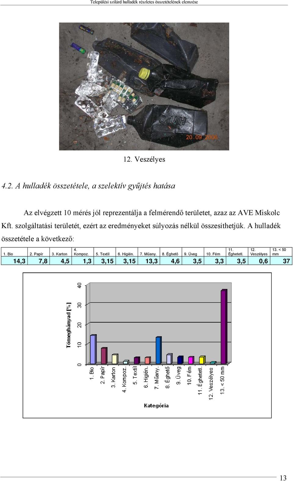 A hulladék e, a szelektív gyűjtés hatása Az elvégzett 10 mérés jól reprezentálja a felmérendő területet, azaz az AVE Miskolc