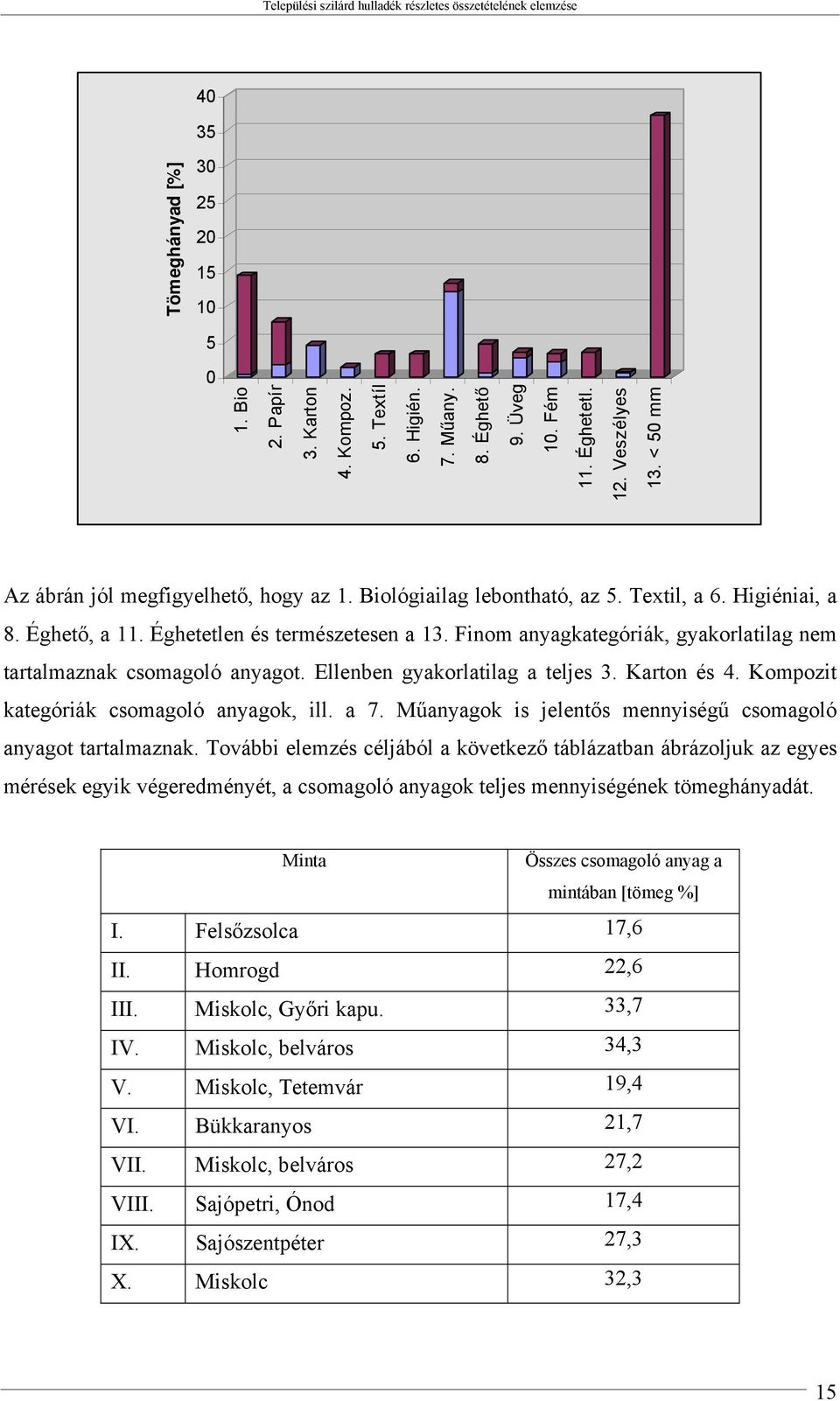 Finom anyagkategóriák, gyakorlatilag nem tartalmaznak csomagoló anyagot. Ellenben gyakorlatilag a teljes 3. Karton és 4. Kompozit kategóriák csomagoló anyagok, ill. a 7.