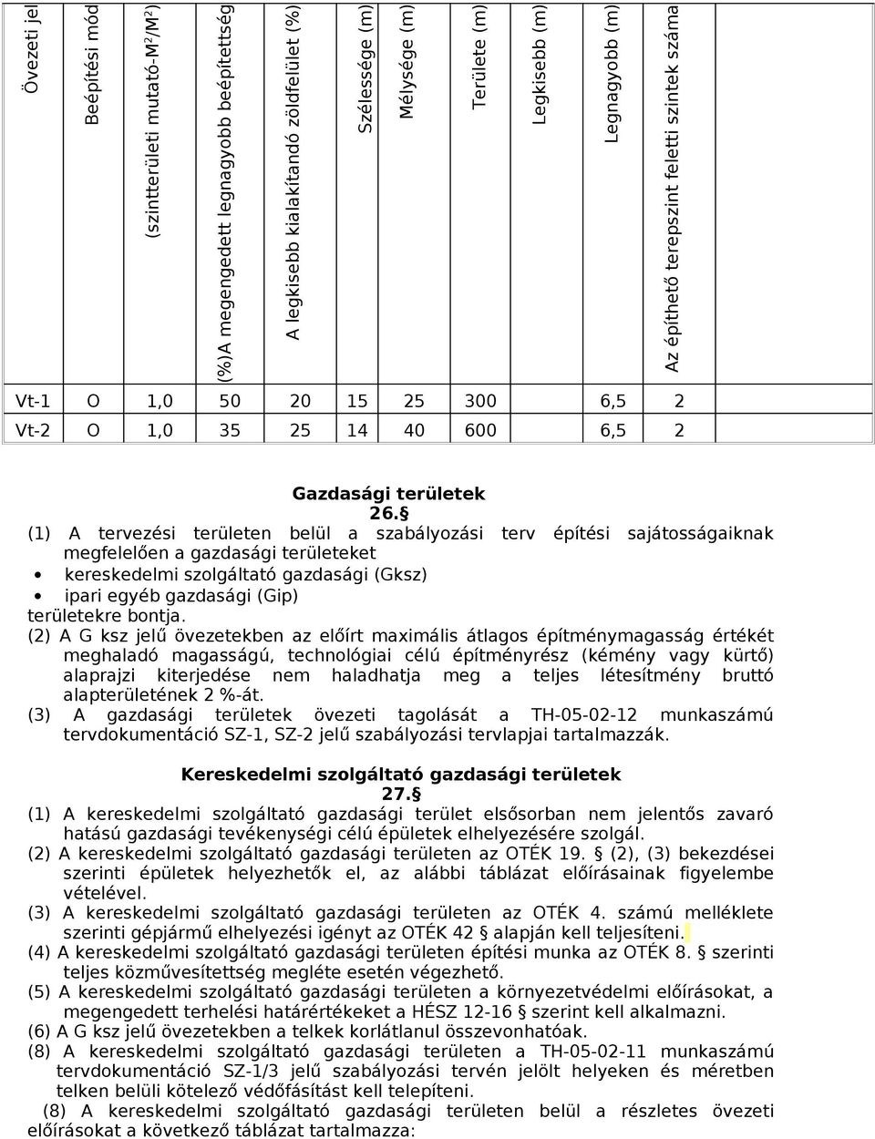 (1) A tervezési területen belül a szabályozási terv építési sajátosságaiknak megfelelően a gazdasági területeket kereskedelmi szolgáltató gazdasági (Gksz) ipari egyéb gazdasági (Gip) területekre