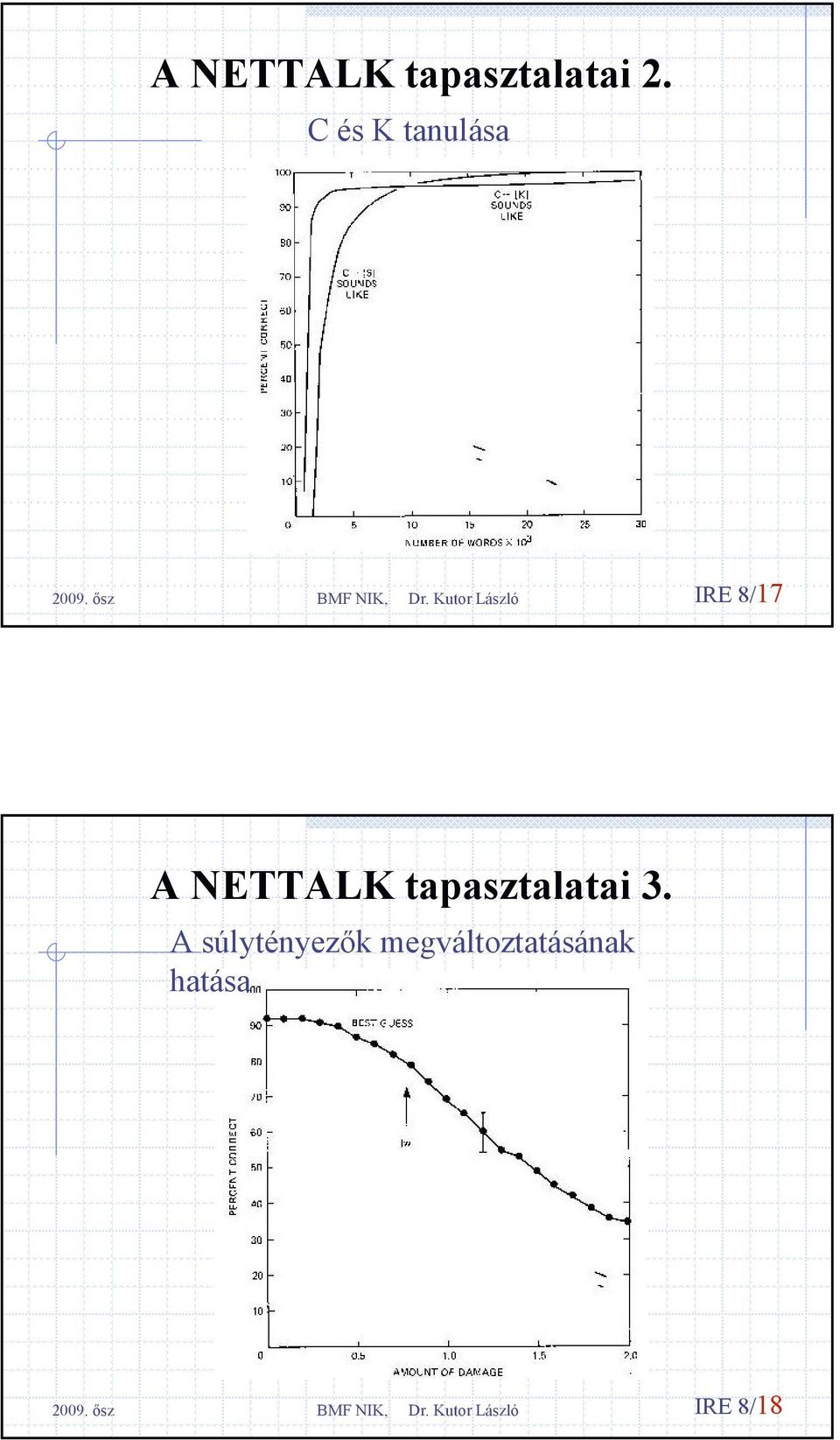 NETTALK tapasztalatai 3.
