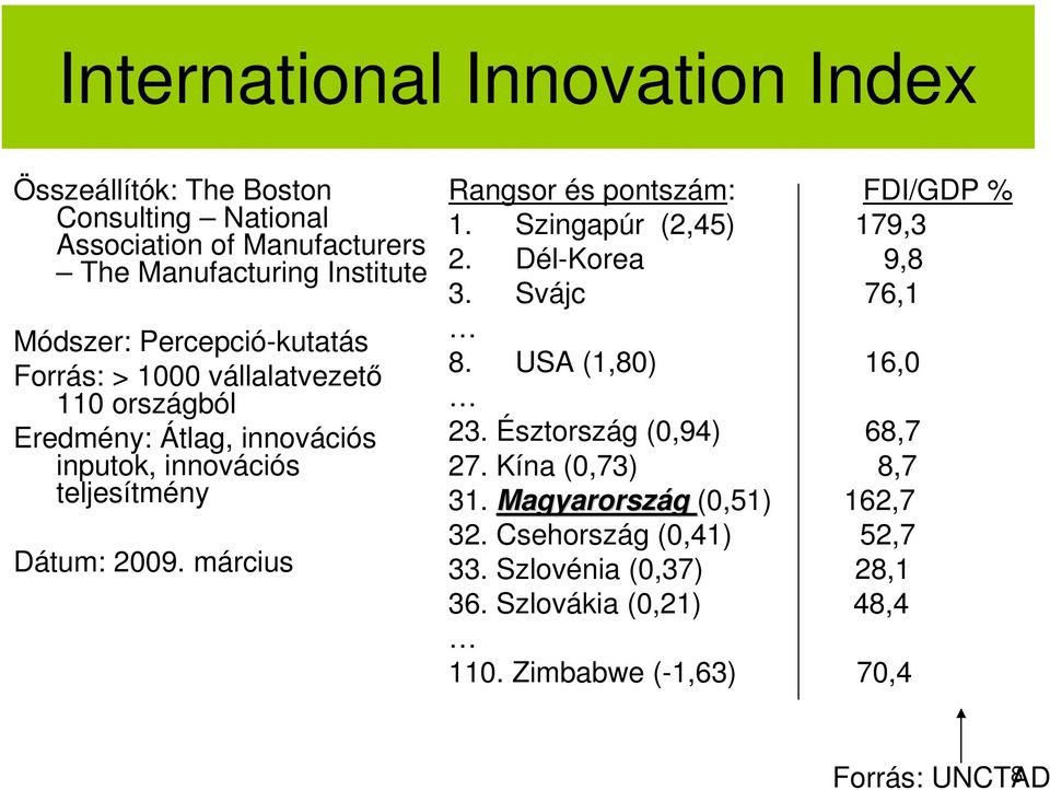 március Rangsor és pontszám: FDI/GDP % 1. Szingapúr (2,45) 179,3 2. Dél-Korea 9,8 3. Svájc 76,1 8. USA (1,80) 16,0 23. Észtország (0,94) 68,7 27.