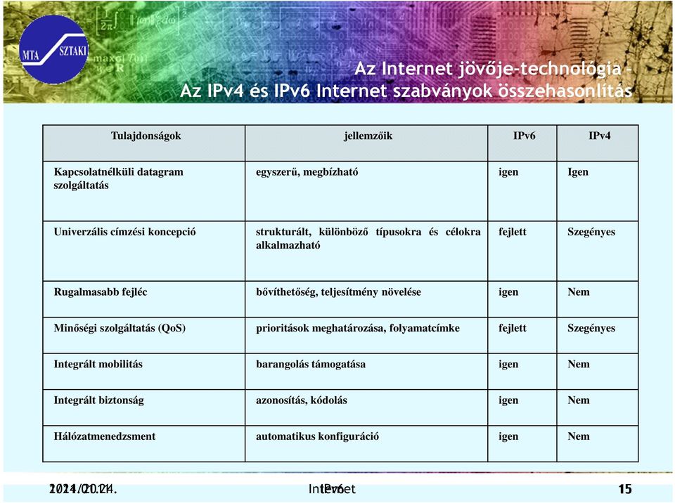 bővíthetőség, teljesítmény növelése igen Nem Minőségi szolgáltatás (QoS) prioritások meghatározása, folyamatcímke fejlett Szegényes Integrált mobilitás