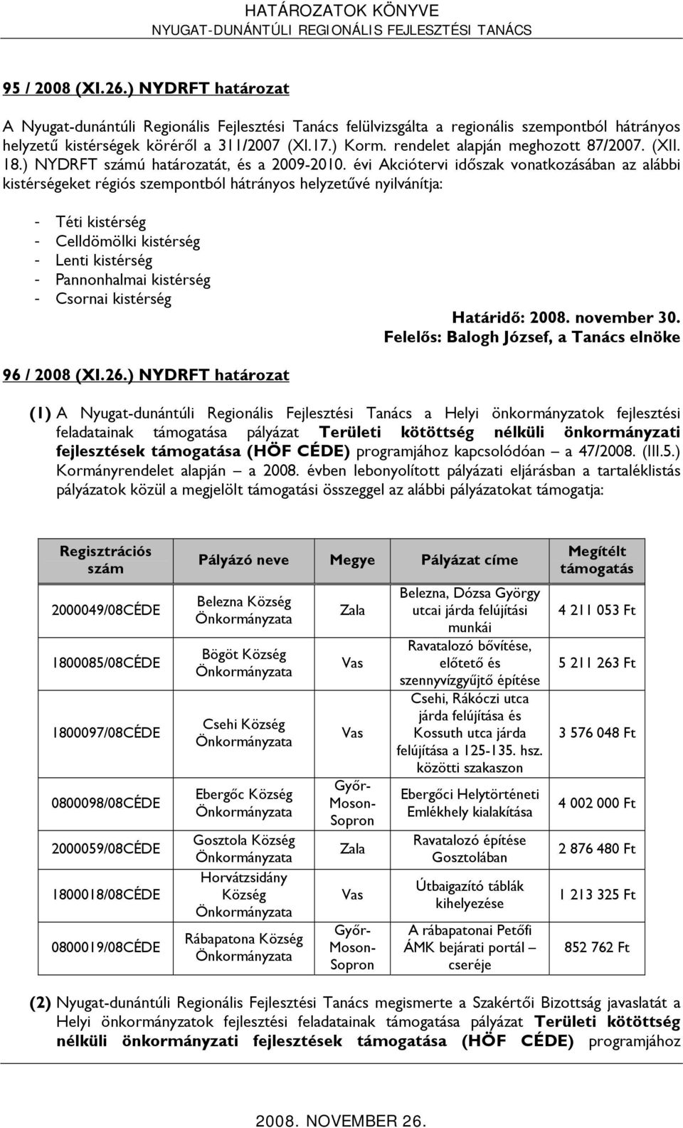 évi Akciótervi időszak vonatkozásában az alábbi kistérségeket régiós szempontból hátrányos helyzetűvé nyilvánítja: - Téti kistérség - Celldömölki kistérség - Lenti kistérség - Pannonhalmai kistérség