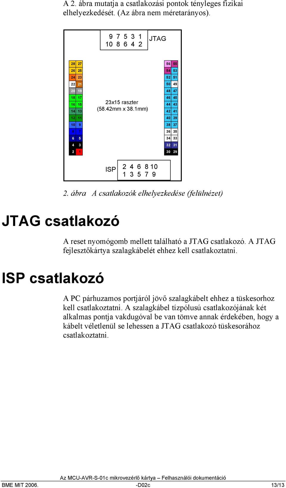 1mm) 46 44 42 45 43 41 12 11 40 39 10 9 38 37 8 7 36 35 6 5 34 33 4 3 32 31 2 1 30 29 ISP 2 4 6 8 10 1 3 5 7 9 JTAG csatlakozó ISP csatlakozó 2.