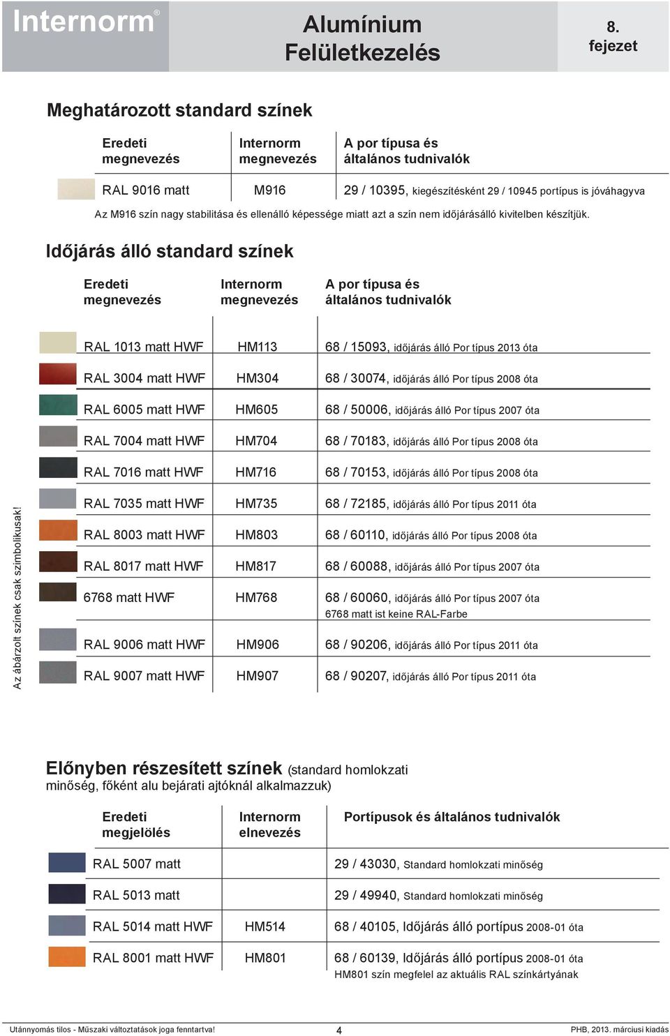 Időjárás álló standard színek Eredeti Internorm A por típusa és általános tudnivalók RAL 1013 matt HWF HM113 68 / 15093, időjárás álló Por típus 2013 óta RAL 3004 matt HWF HM304 68 / 30074, időjárás