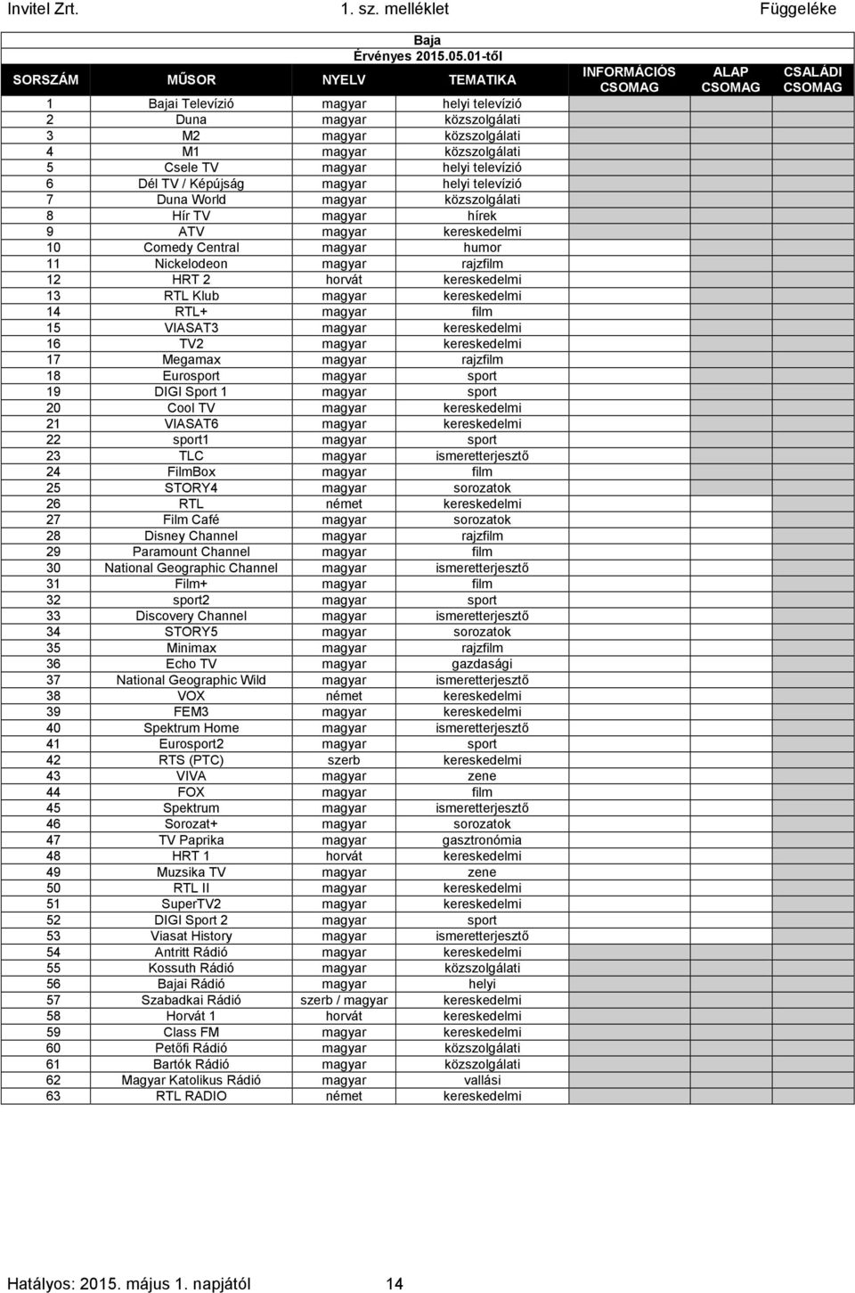 rajzfilm 0 1 1 12 HRT 2 horvát kereskedelmi 13 RTL Klub magyar kereskedelmi 0 1 1 14 RTL+ magyar film 0 1 1 15 VIASAT3 magyar kereskedelmi 0 1 1 16 TV2 magyar kereskedelmi 0 1 1 17 Megamax magyar