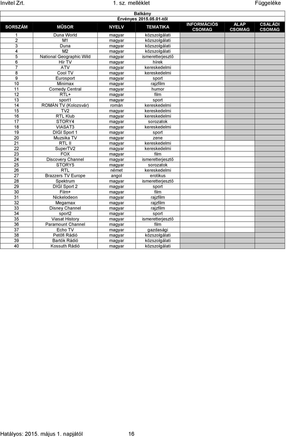1 12 RTL+ magyar film 0 1 1 13 sport1 magyar sport 0 1 1 14 ROMÁN TV (Kolozsvár) román kereskedelmi 0 1 1 15 TV2 magyar kereskedelmi 0 1 1 16 RTL Klub magyar kereskedelmi 0 1 1 17 STORY4 magyar