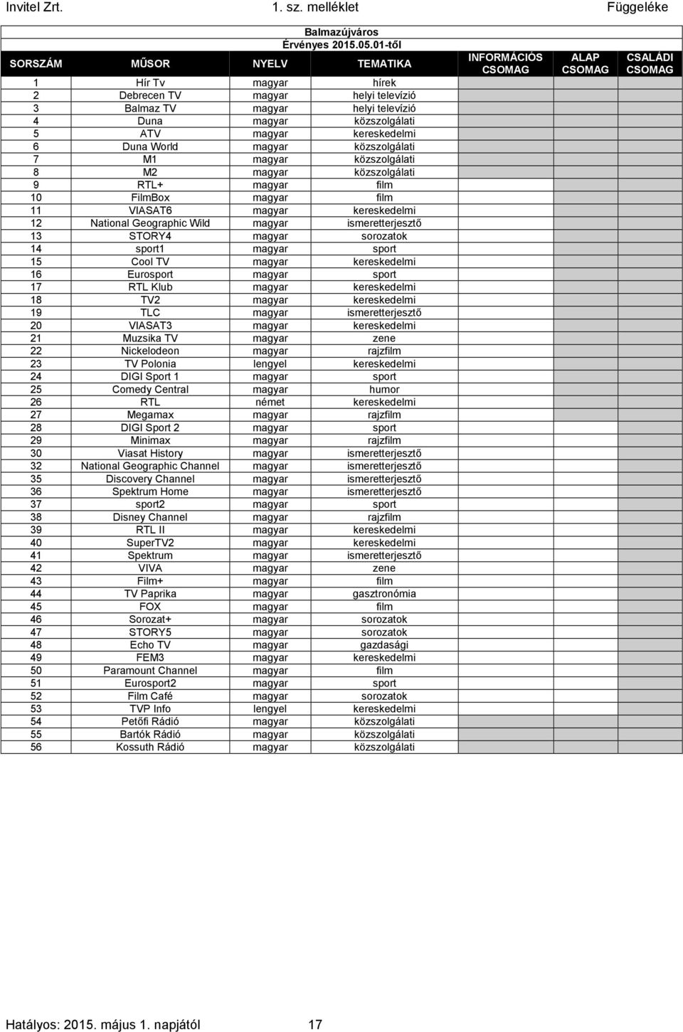 Geographic Wild magyar ismeretterjesztő 0 1 1 13 STORY4 magyar sorozatok 0 1 1 14 sport1 magyar sport 0 1 1 15 Cool TV magyar kereskedelmi 0 1 1 16 Eurosport magyar sport 0 1 1 17 RTL Klub magyar