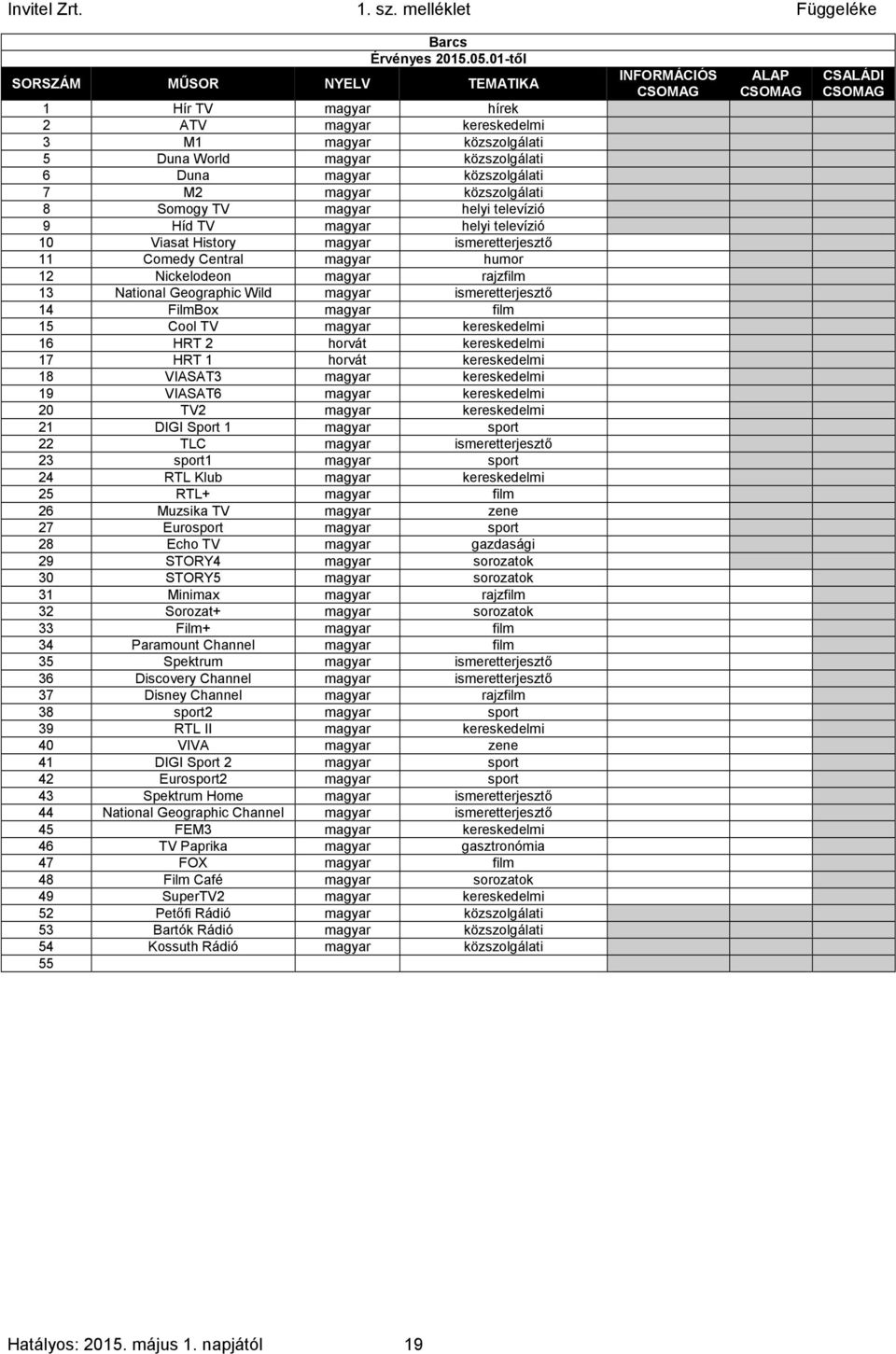0 1 1 13 National Geographic Wild magyar ismeretterjesztő 0 1 1 14 FilmBox magyar film 0 1 1 15 Cool TV magyar kereskedelmi 0 1 1 16 HRT 2 horvát kereskedelmi 17 HRT 1 horvát kereskedelmi 18 VIASAT3
