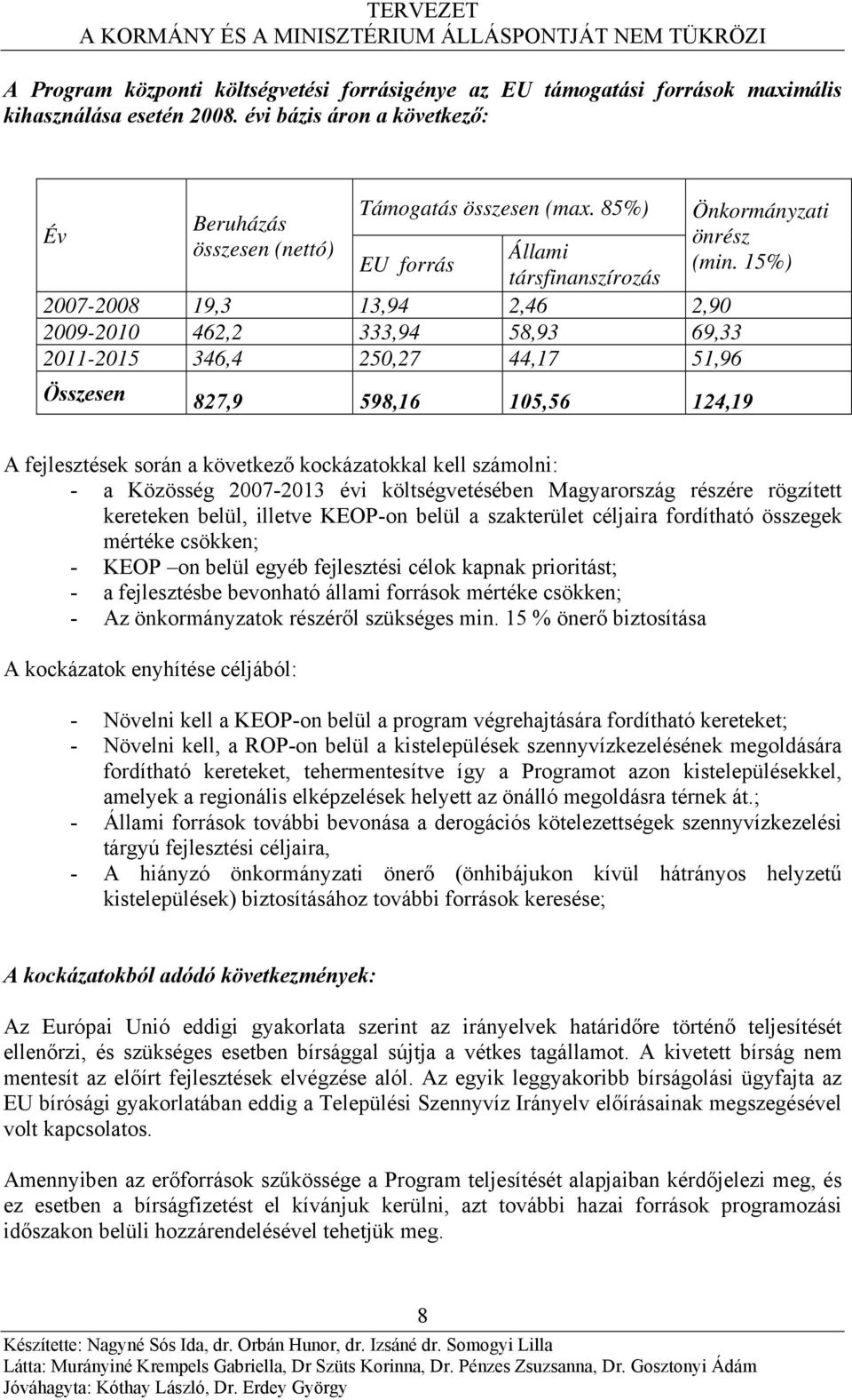 (min. 15%) A fejlesztések során a következő kockázatokkal kell számolni: - a Közösség 2007-2013 évi költségvetésében Magyarország részére rögzített kereteken belül, illetve KEOP-on belül a