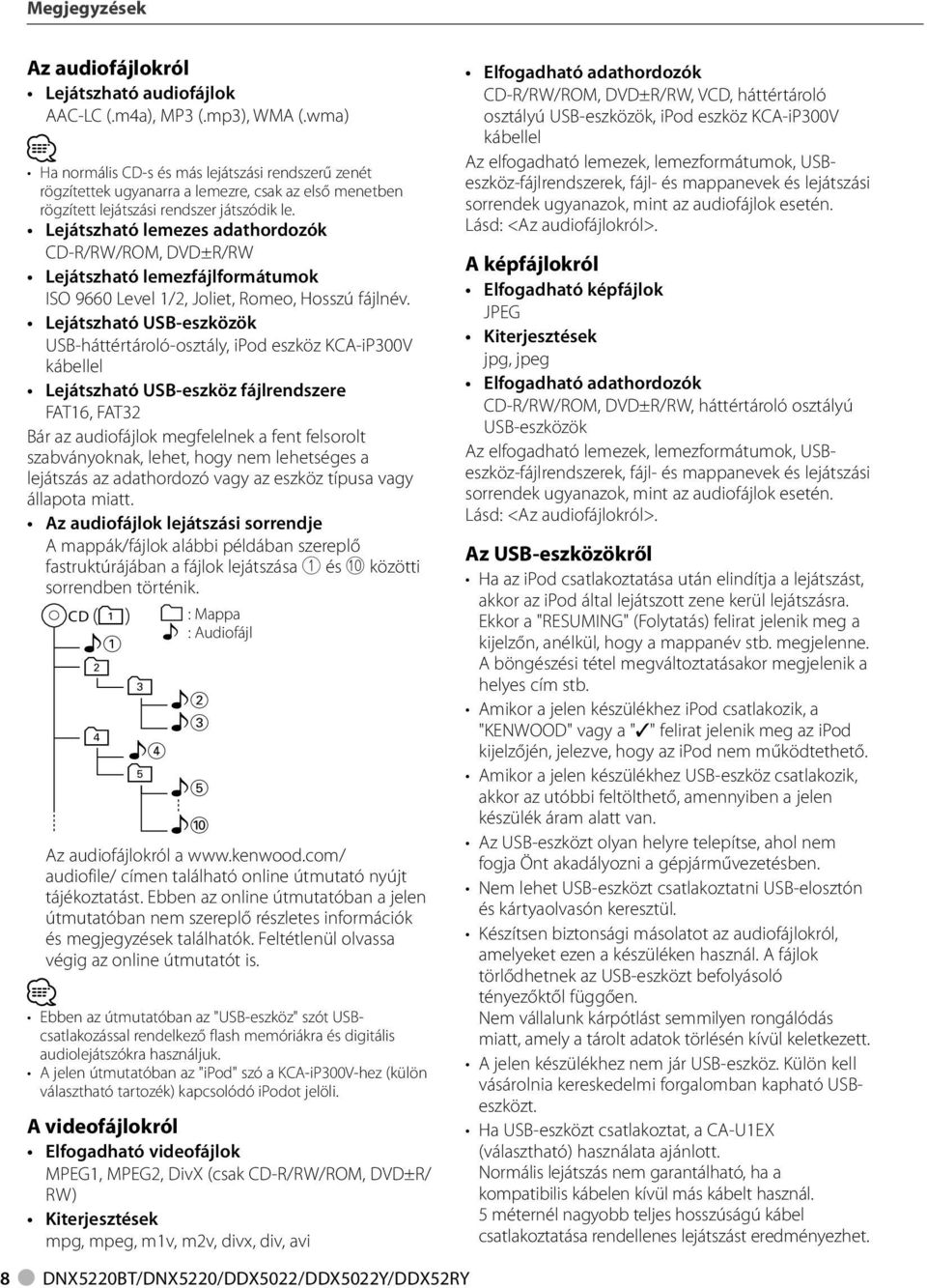 Lejátszható lemezes adathordozók CD-R/RW/ROM, DVD±R/RW Lejátszható lemezfájlformátumok ISO 9660 Level /, Joliet, Romeo, Hosszú fájlnév.