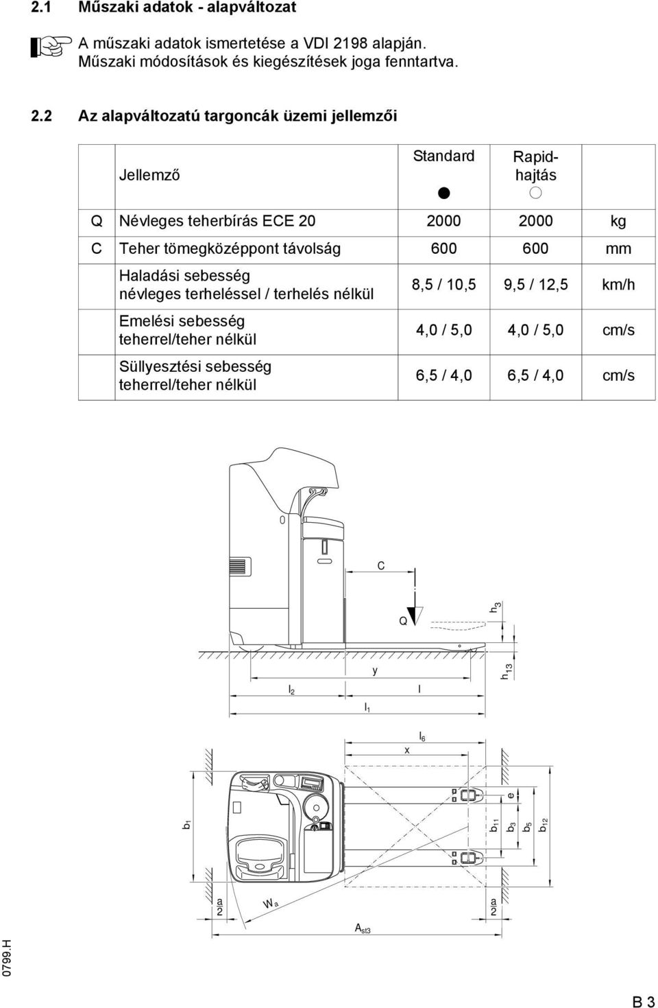 2 z alapváltozatú targoncák üzemi jellemzői Standard Rapidhajtás Jellemző t o Q Névleges teherbírás ECE 20 2000 2000 kg C Teher tömegközéppont