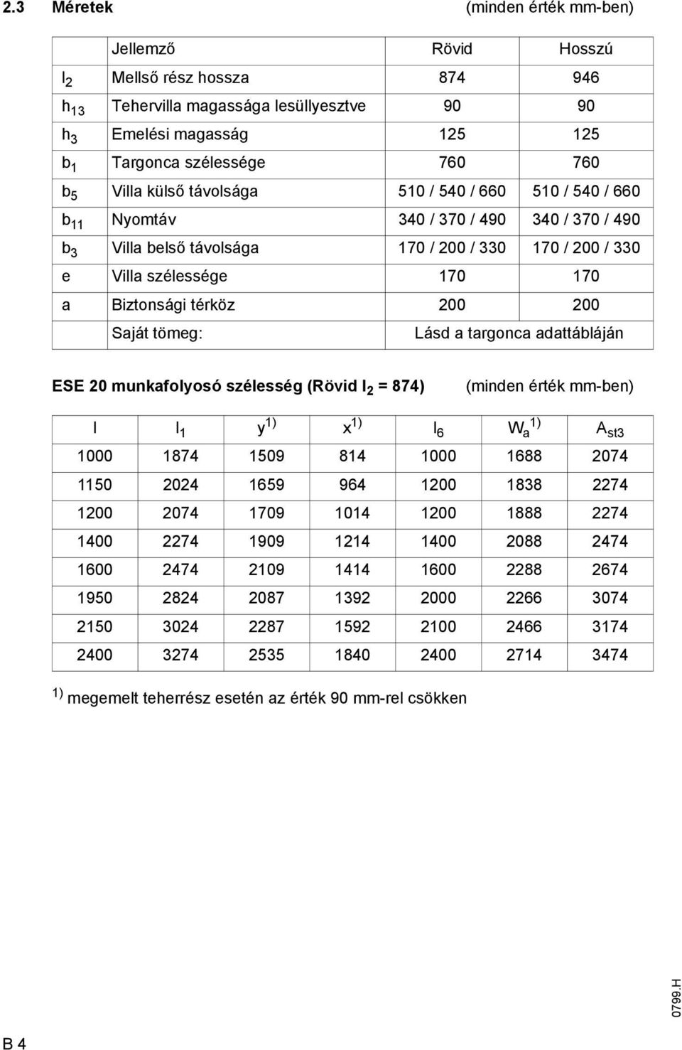 térköz 200 200 Saját tömeg: Lásd a targonca adattábláján ESE 20 munkaolyosó szélesség (Rövid l 2 = 874) (minden érték mm-ben) l l 1 y 1) x 1) l 6 1) W a st3 1000 1874 1509 814 1000 1688 2074 1150