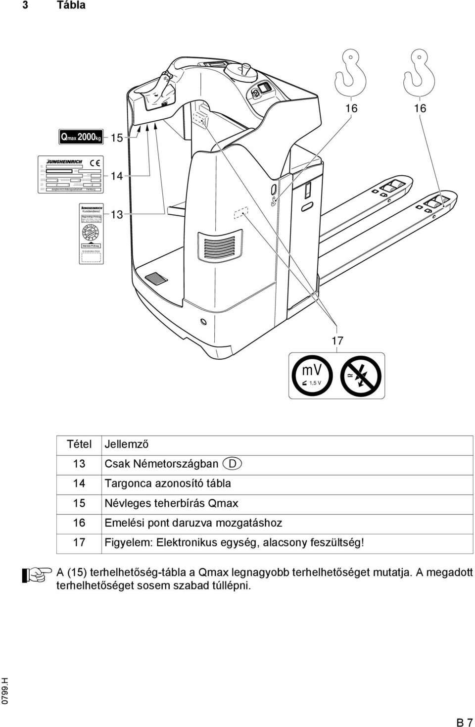 2000kg 15 14 Kundendienst Regelmäßige Prüung nach UVV VBG 12 a/ 12 b 13 2000 17 mv 1,5 V Tétel Jellemző 13 Csak Németországban D 14 Targonca azonosító tábla 15 Névleges teherbírás Qmax 16 Emelési