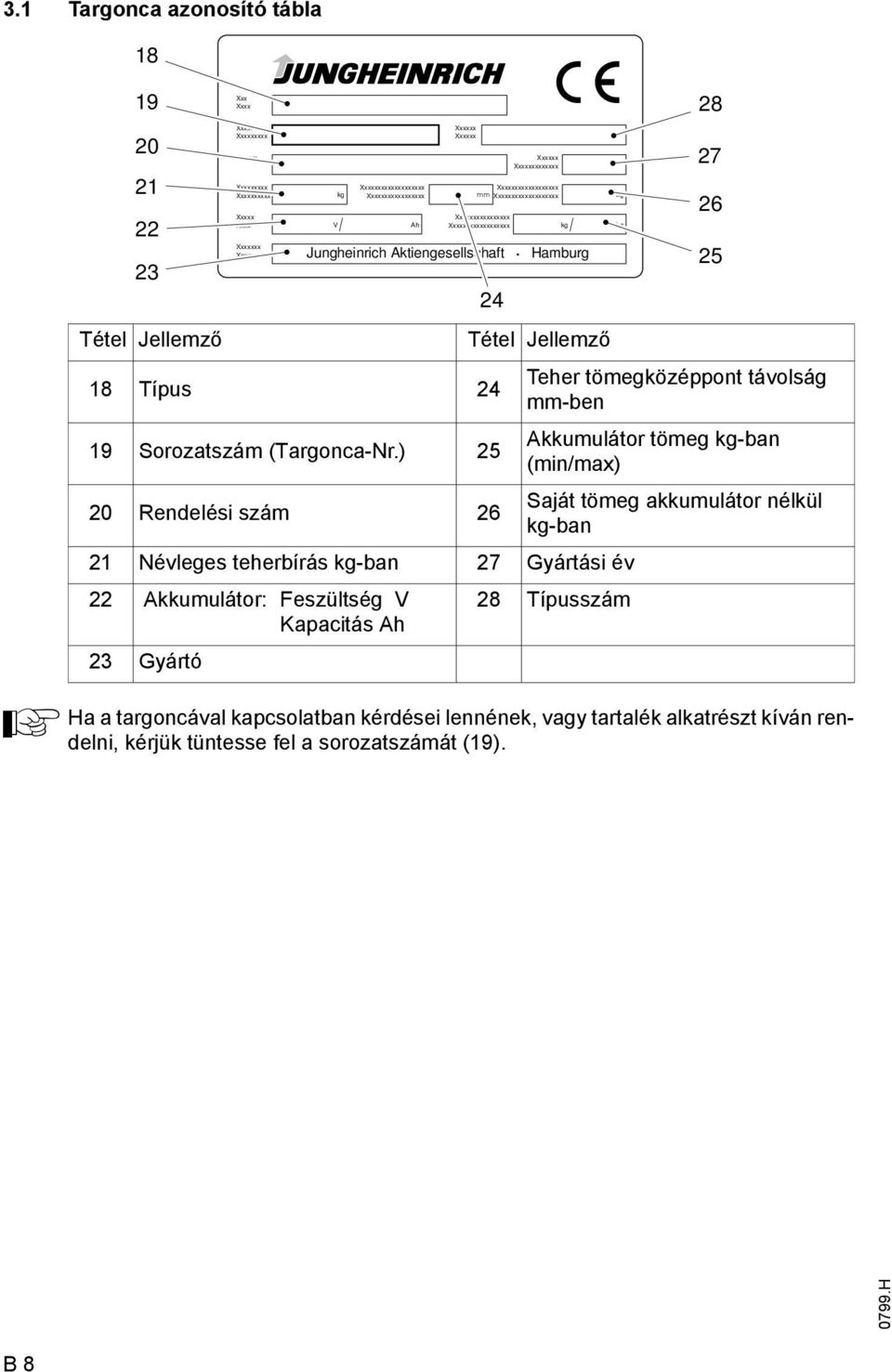 ) 25 Tétel Jellemző Teher tömegközéppont távolság mm-ben kkumulátor tömeg kg-ban (min/max) 20 Rendelési szám 26 Saját tömeg akkumulátor nélkül kg-ban 21 Névleges teherbírás kg-ban 27 Gyártási év 22