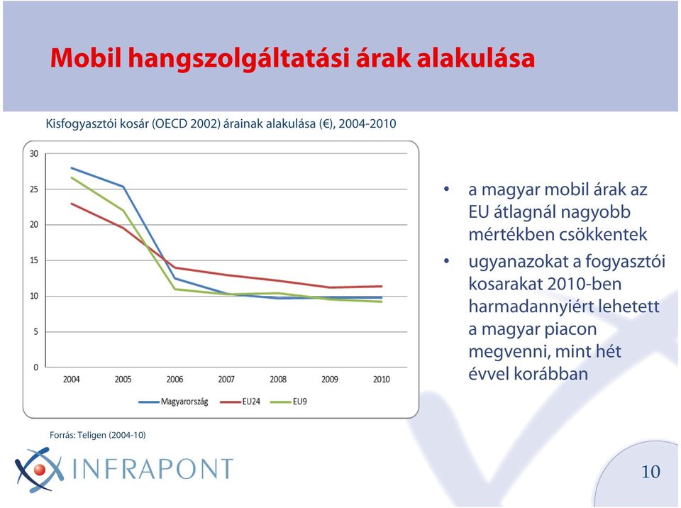 csökkentek ugyanazokat a fogyasztói kosarakat 2010-ben harmadannyiért lehetett