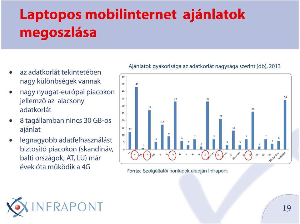 adatfelhasználást biztosító piacokon (skandináv, balti országok, AT, LU) már évek óta működik a 4G