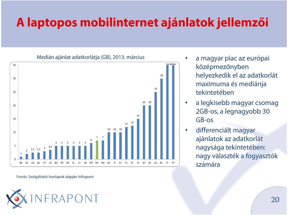 tekintetében a legkisebb magyar csomag 2GB-os, a legnagyobb 30 GB-os differenciált magyar ajánlatok