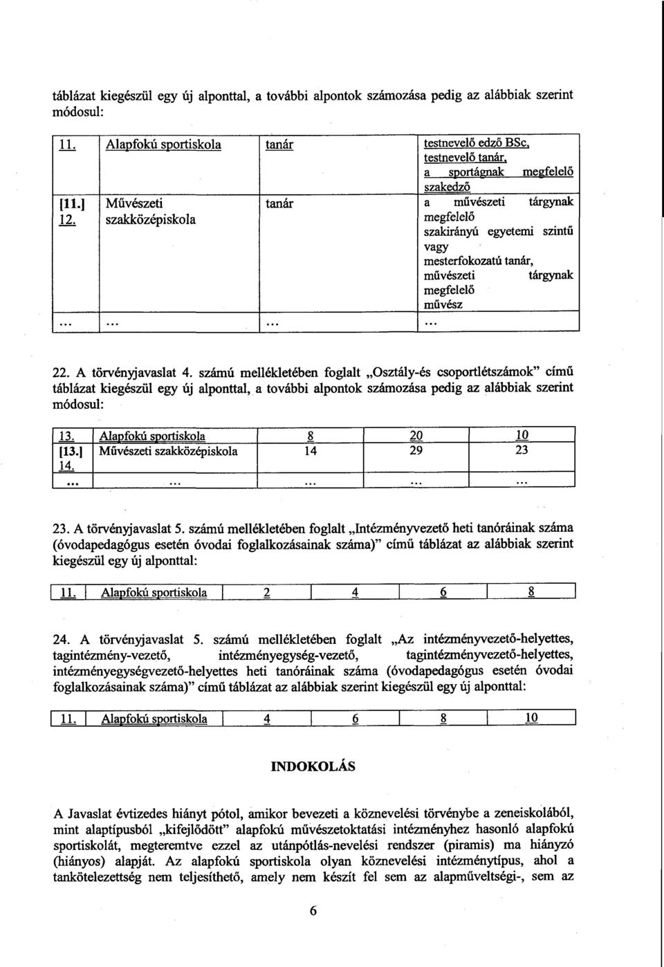 Művészeti szakközépiskola tanár a művészeti tárgynak megfelelő szakirányú egyetemi szintű vagy mesterfokozatú tanár, művészeti megfelelő művész tárgynak 22. A törvényjavaslat 4.