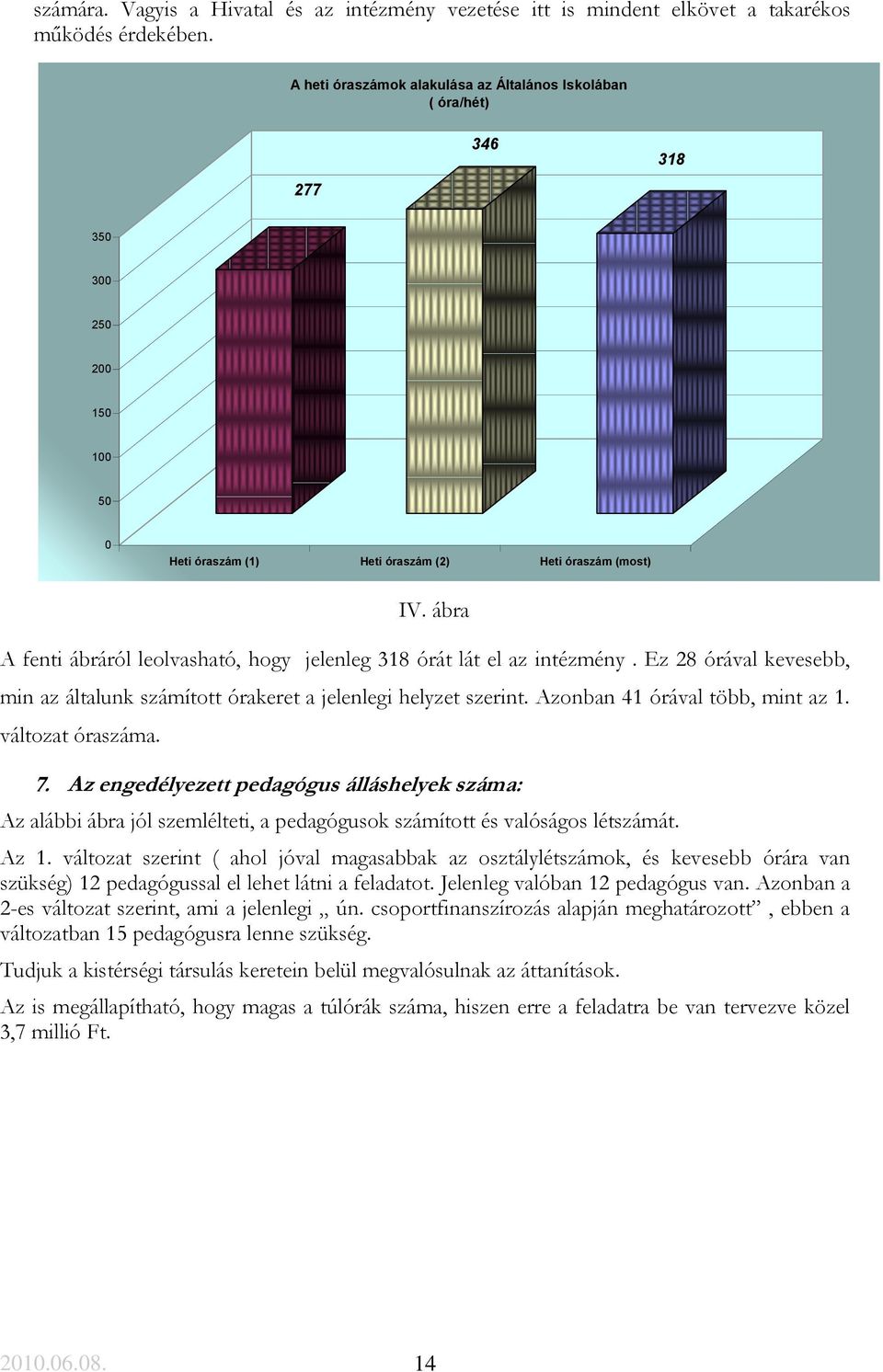 ábra A fenti ábráról leolvasható, hogy jelenleg 318 órát lát el az intézmény. Ez 28 órával kevesebb, min az általunk számított órakeret a jelenlegi helyzet szerint. Azonban 41 órával több, mint az 1.