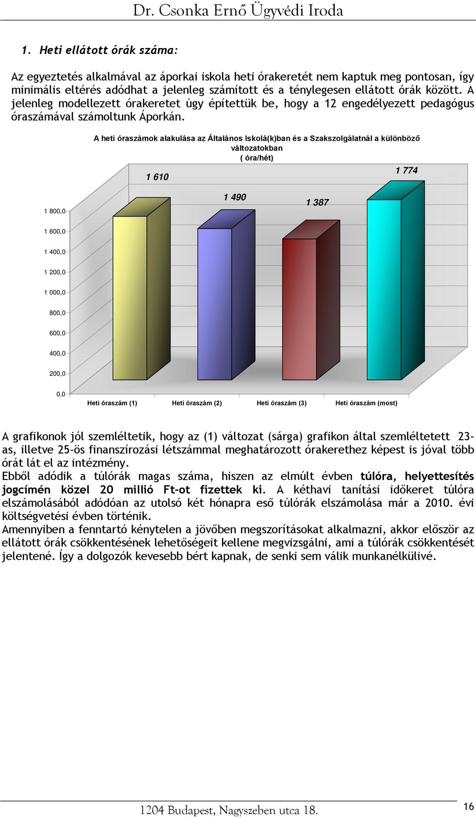 A heti óraszámok alakulása az Általános Iskolá(k)ban és a Szakszolgálatnál a különböző változatokban ( óra/hét) 1 774 1 610 1 800,0 1 490 1 387 1 600,0 1 400,0 1 200,0 1 000,0 800,0 600,0 400,0 200,0