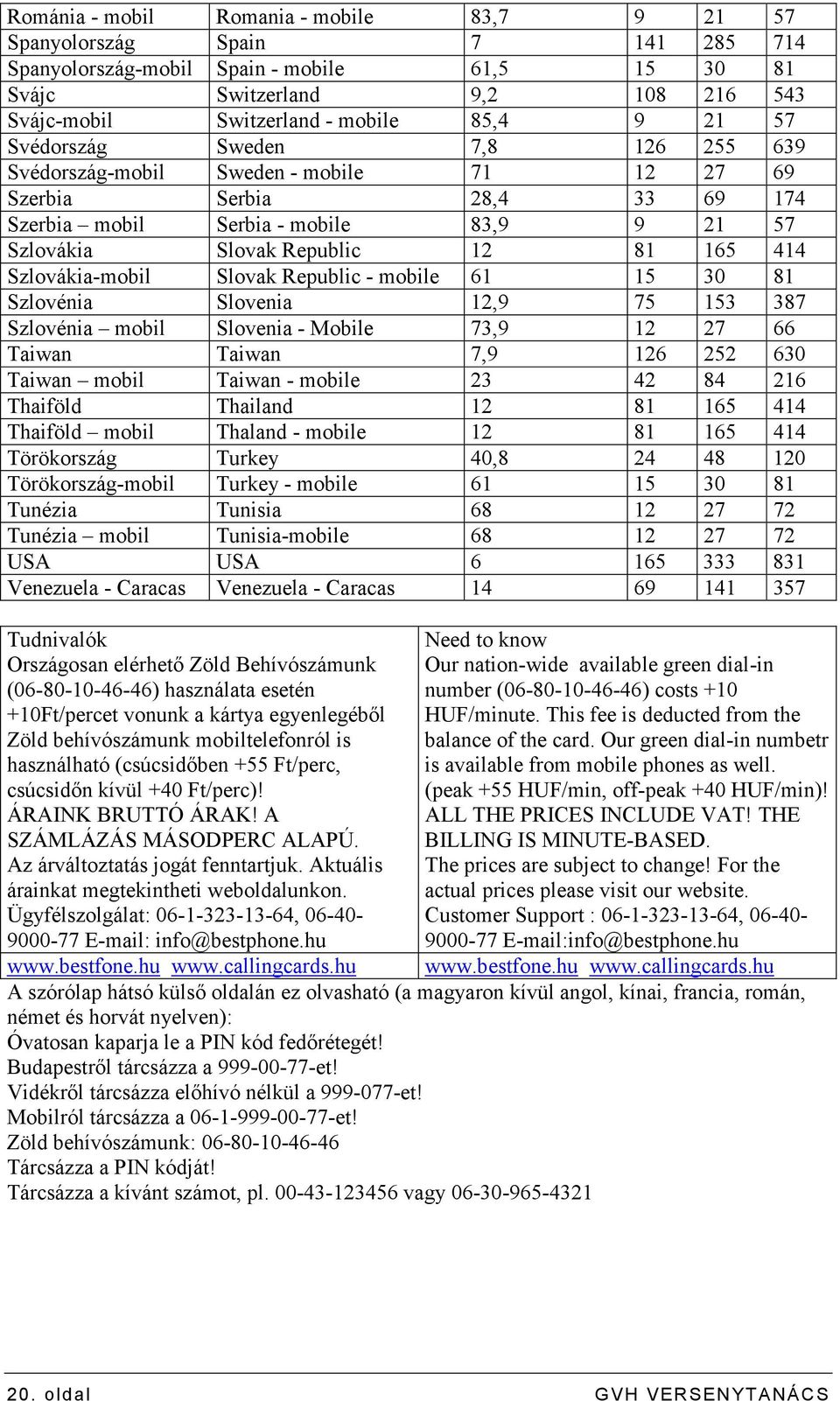 165 414 Szlovákia-mobil Slovak Republic - mobile 61 15 30 81 Szlovénia Slovenia 12,9 75 153 387 Szlovénia mobil Slovenia - Mobile 73,9 12 27 66 Taiwan Taiwan 7,9 126 252 630 Taiwan mobil Taiwan -