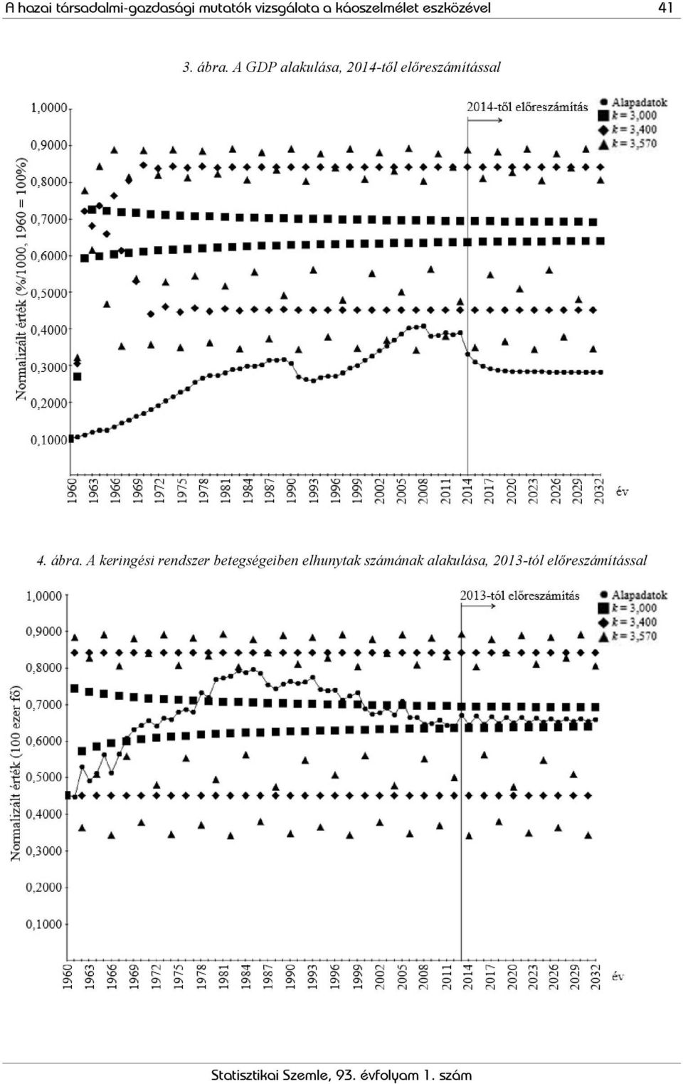 A GDP alakulása, 2014-től előreszámítással 4. ábra.